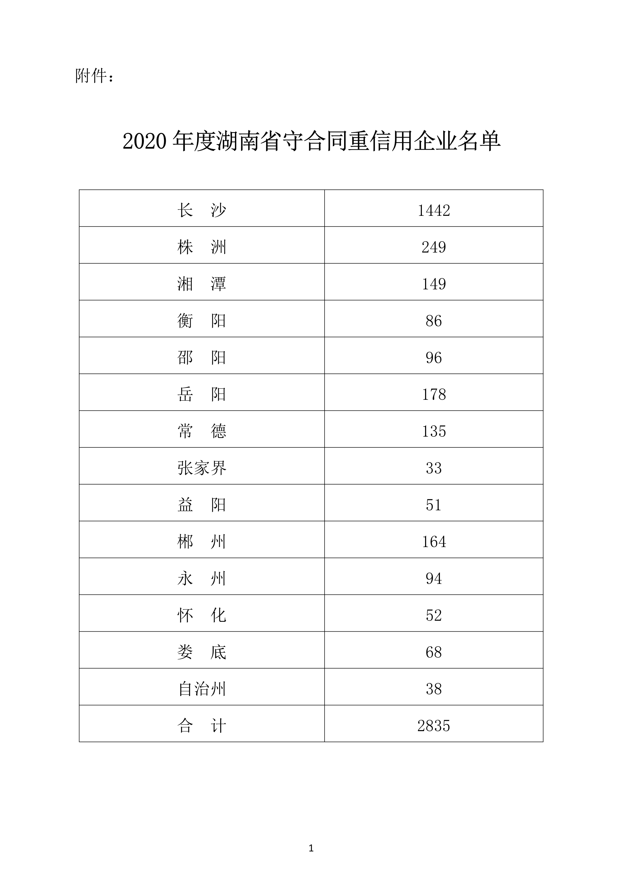 （公示）2020年度湖南省守合同重信用企业名单_2.png
