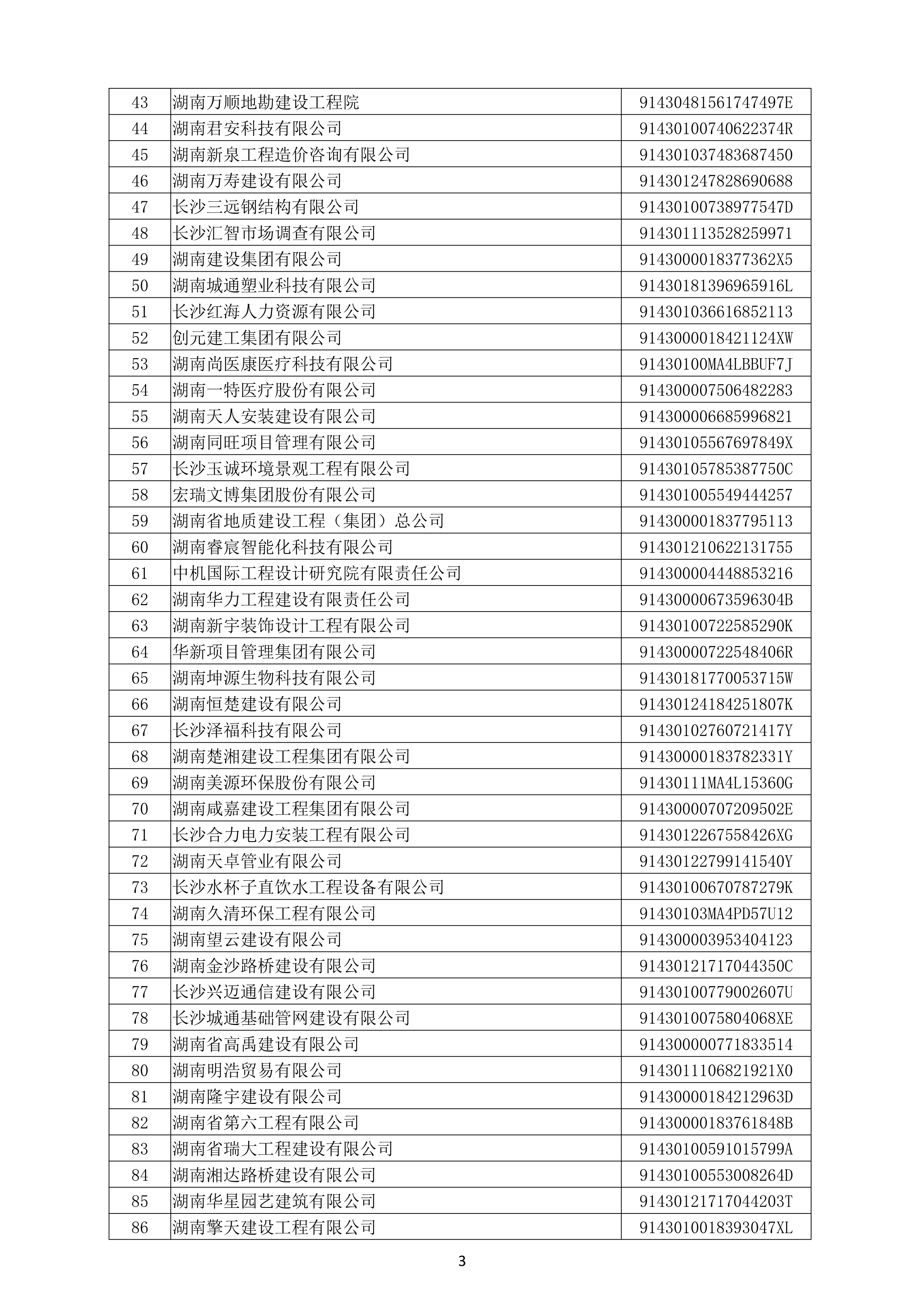 （公示）2020年度湖南省守合同重信用企业名单_4.png