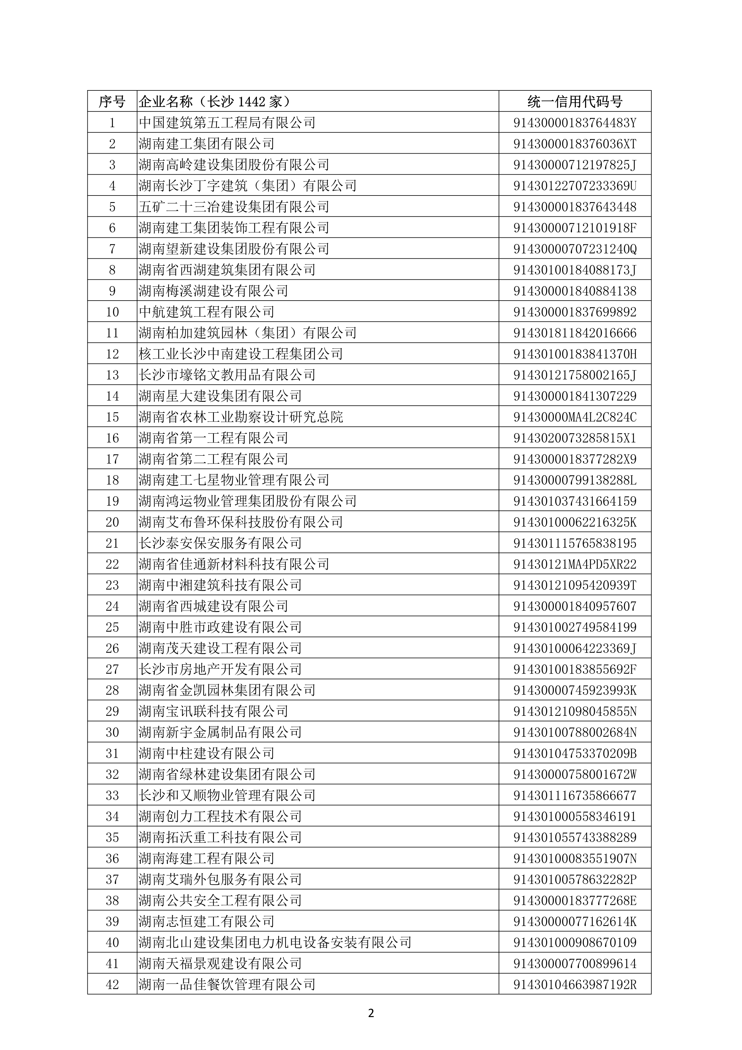 （公示）2020年度湖南省守合同重信用企业名单_3.png