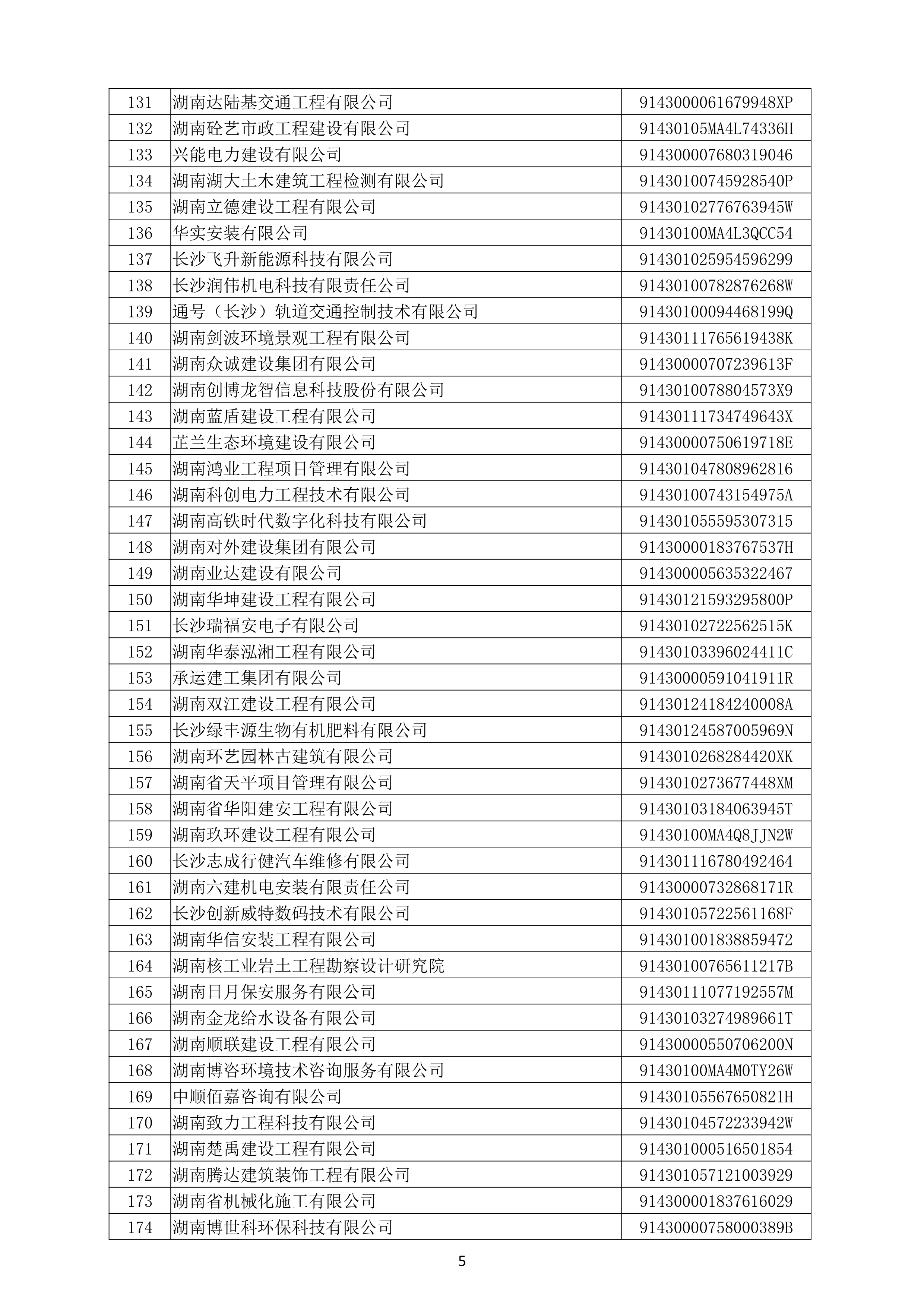 （公示）2020年度湖南省守合同重信用企业名单_6.png