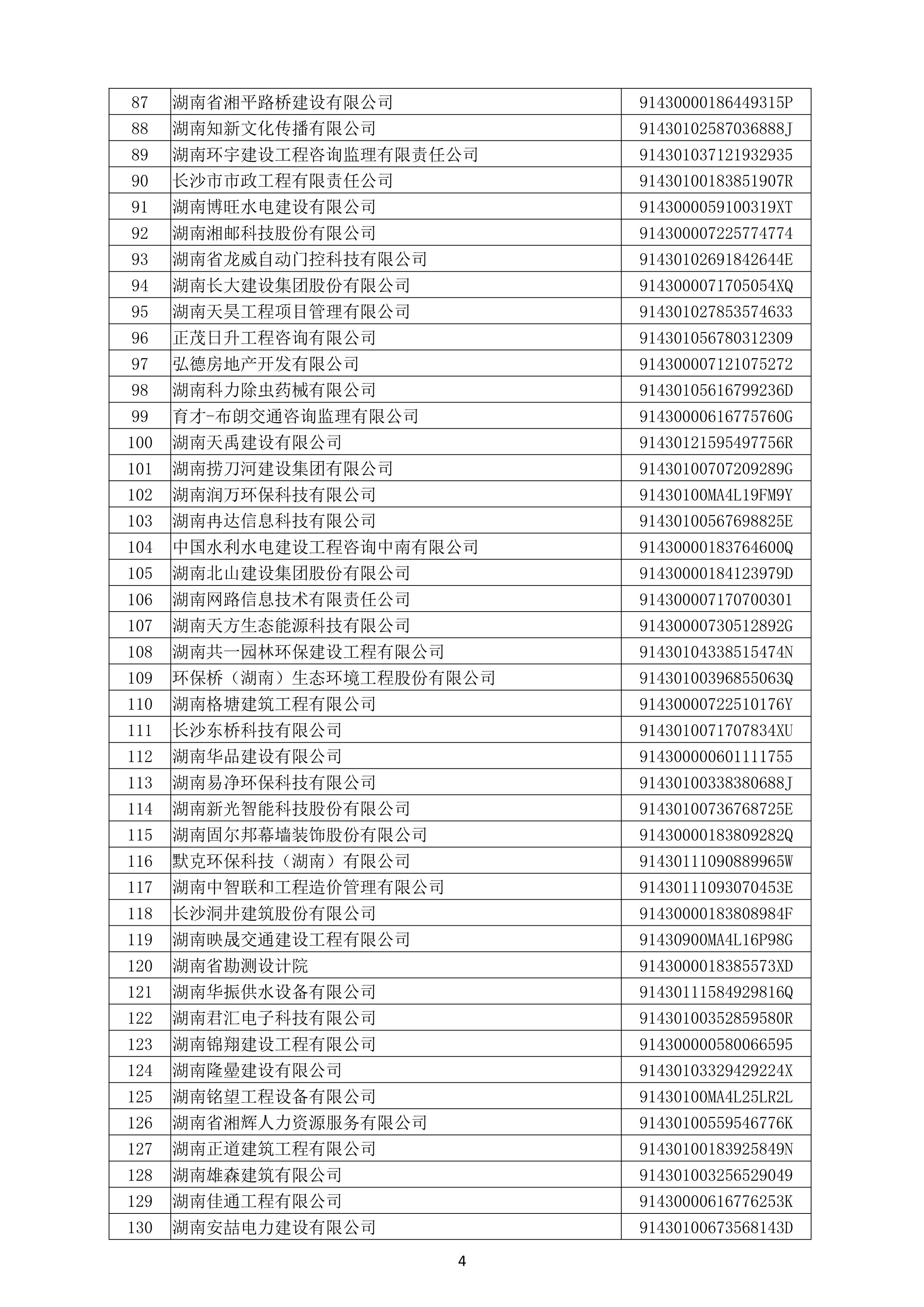（公示）2020年度湖南省守合同重信用企业名单_5.png