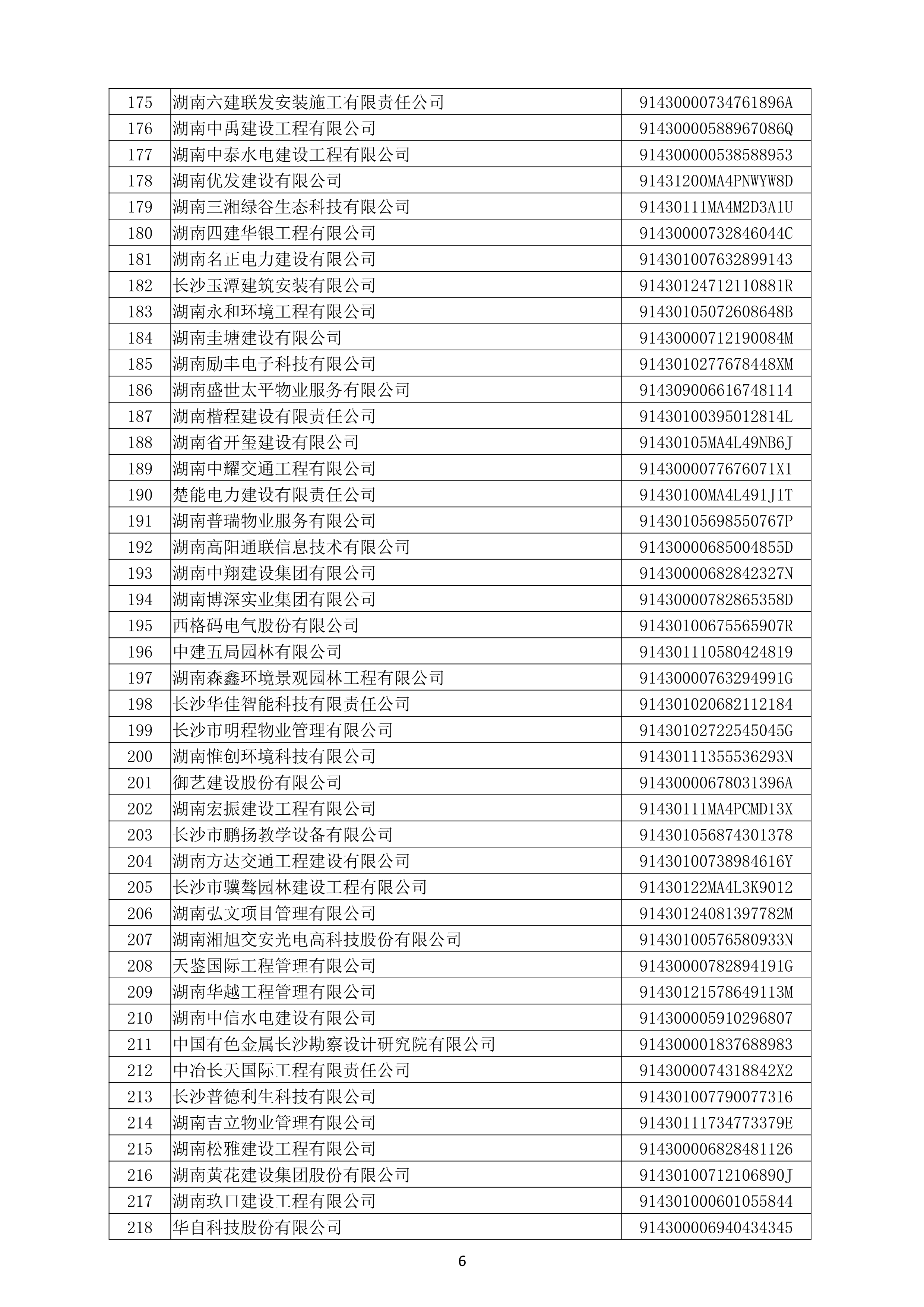 （公示）2020年度湖南省守合同重信用企业名单_7.png