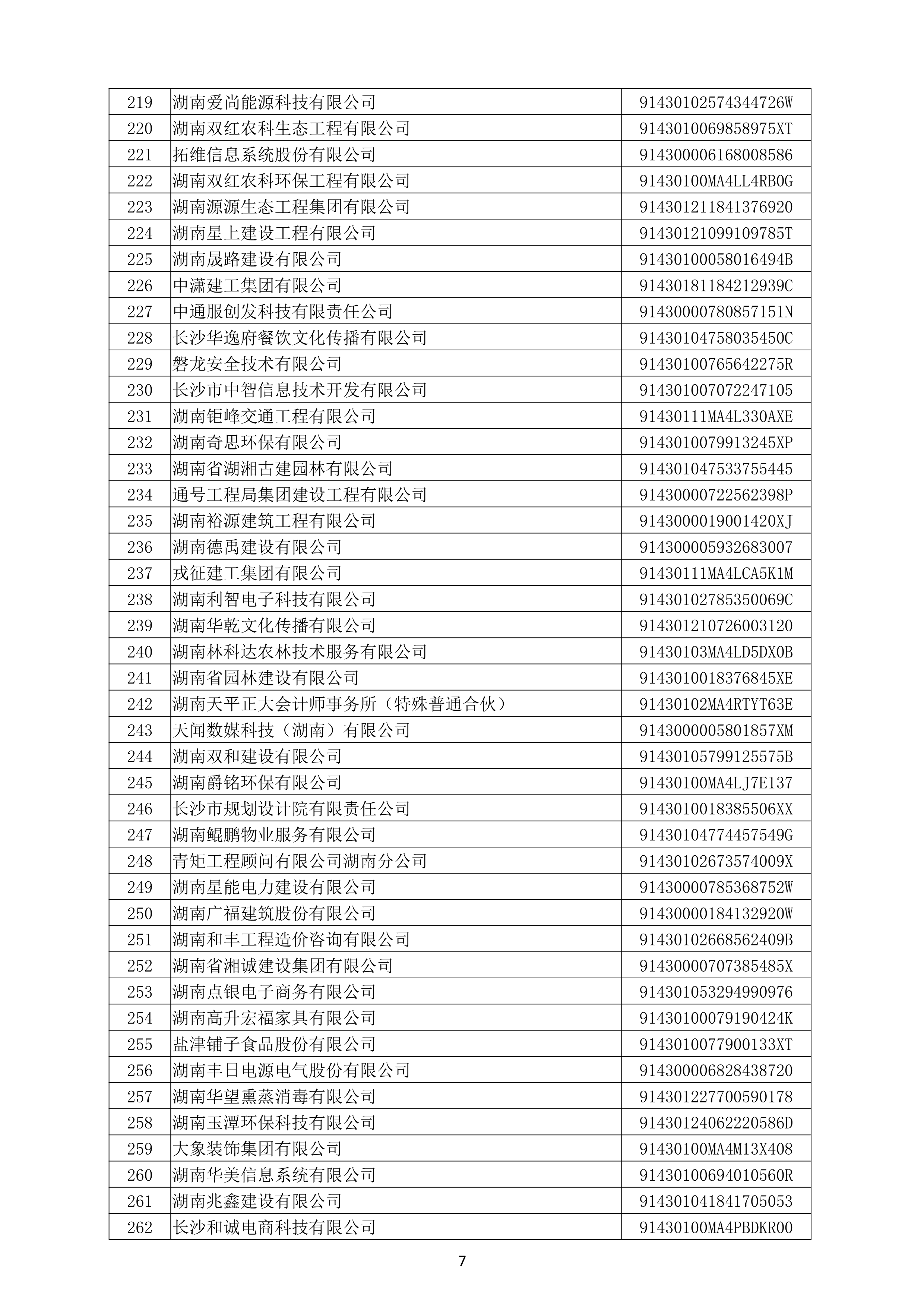（公示）2020年度湖南省守合同重信用企业名单_8.png