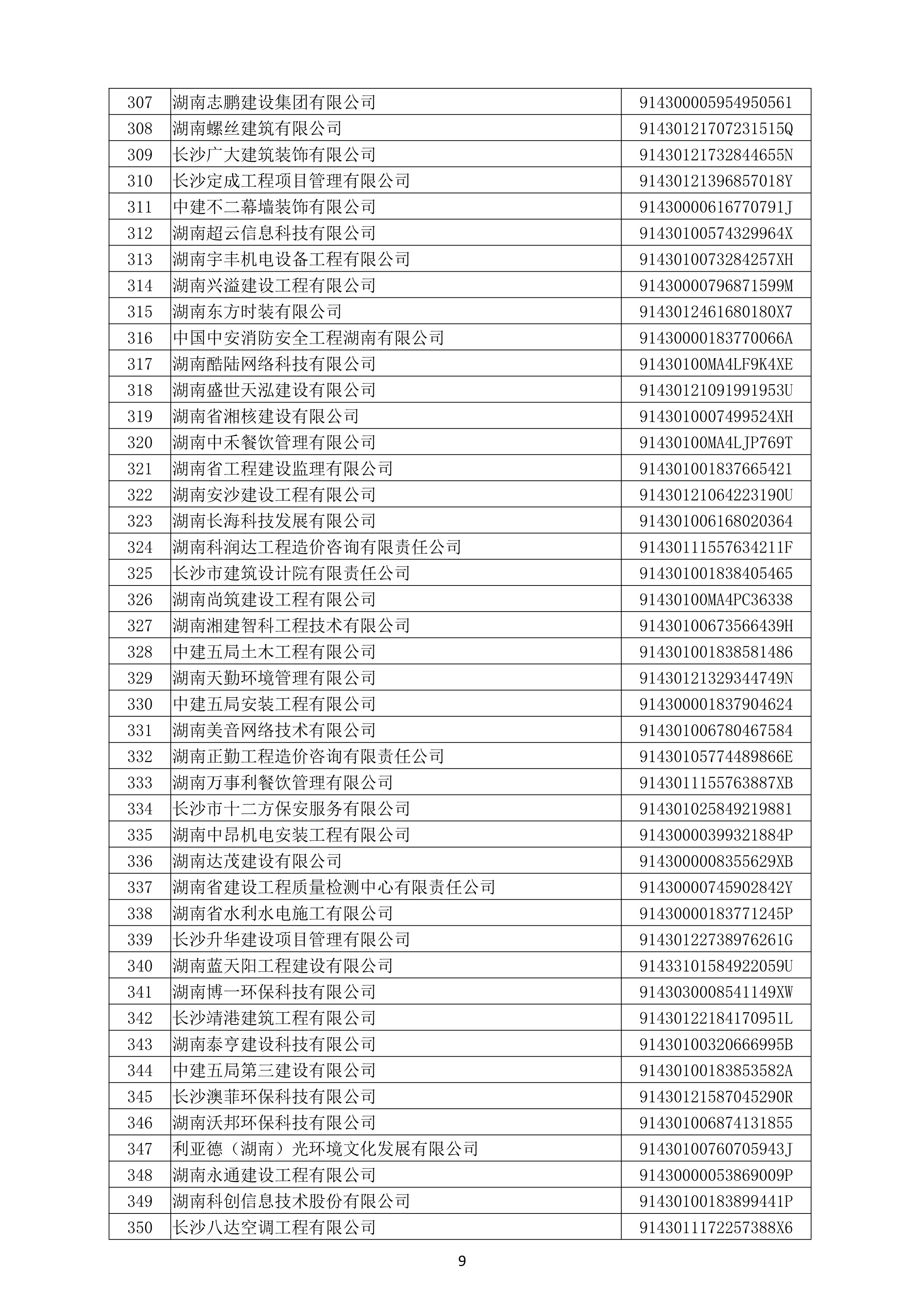 （公示）2020年度湖南省守合同重信用企业名单_10.png