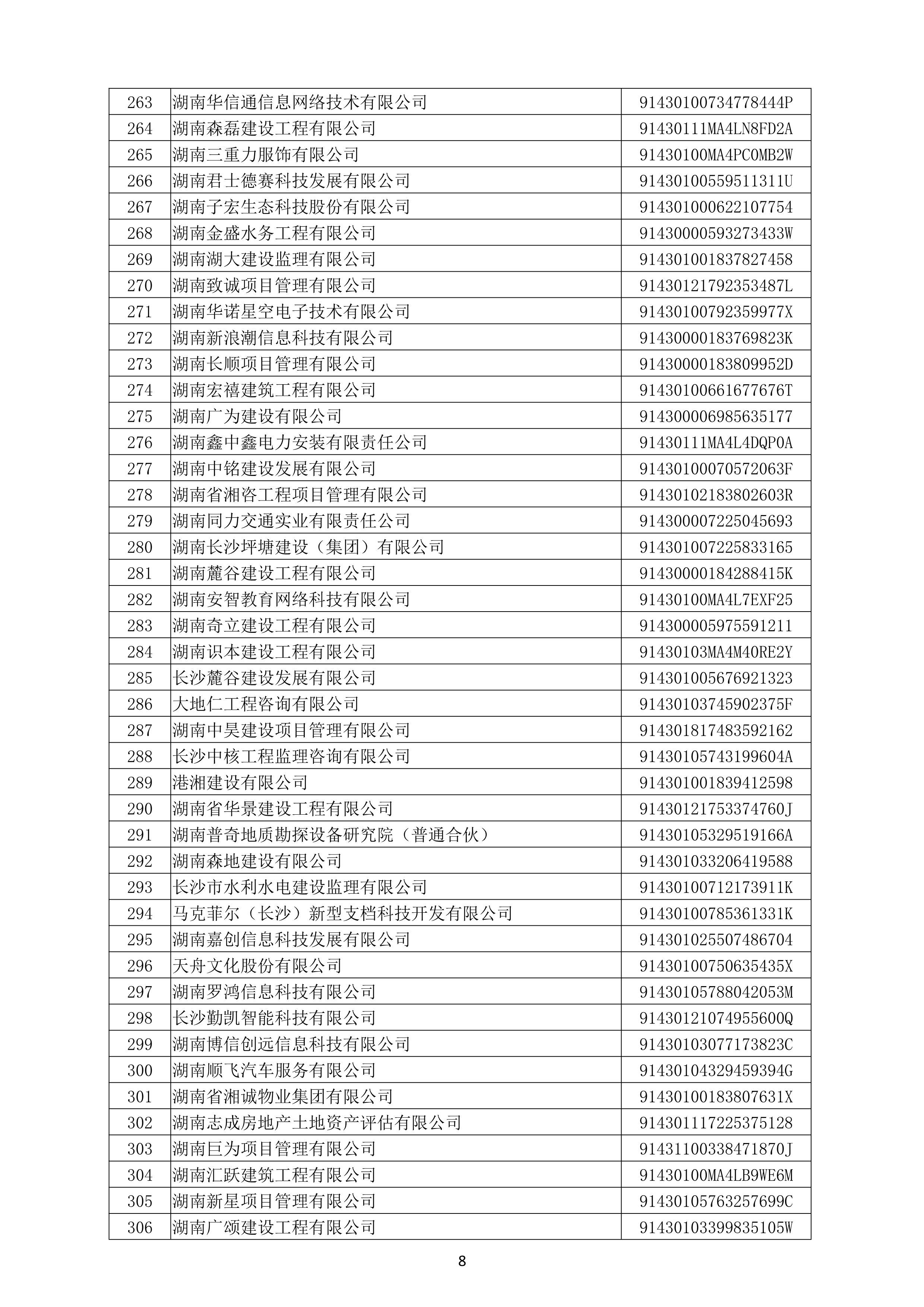 （公示）2020年度湖南省守合同重信用企业名单_9.png