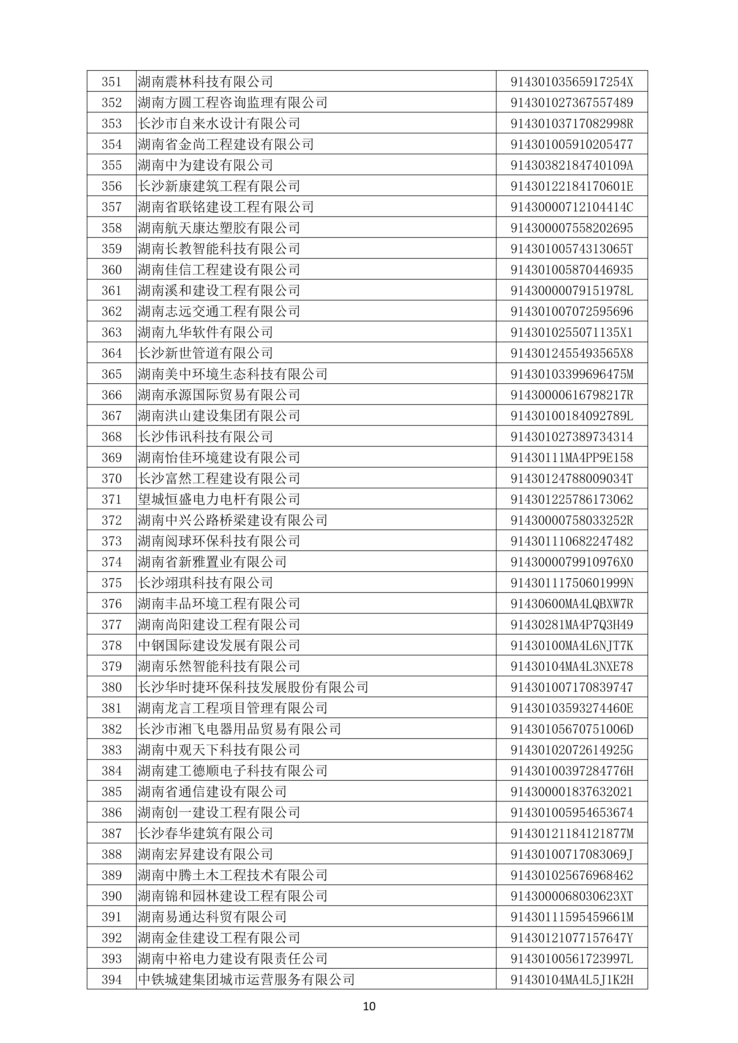 （公示）2020年度湖南省守合同重信用企业名单_11.png
