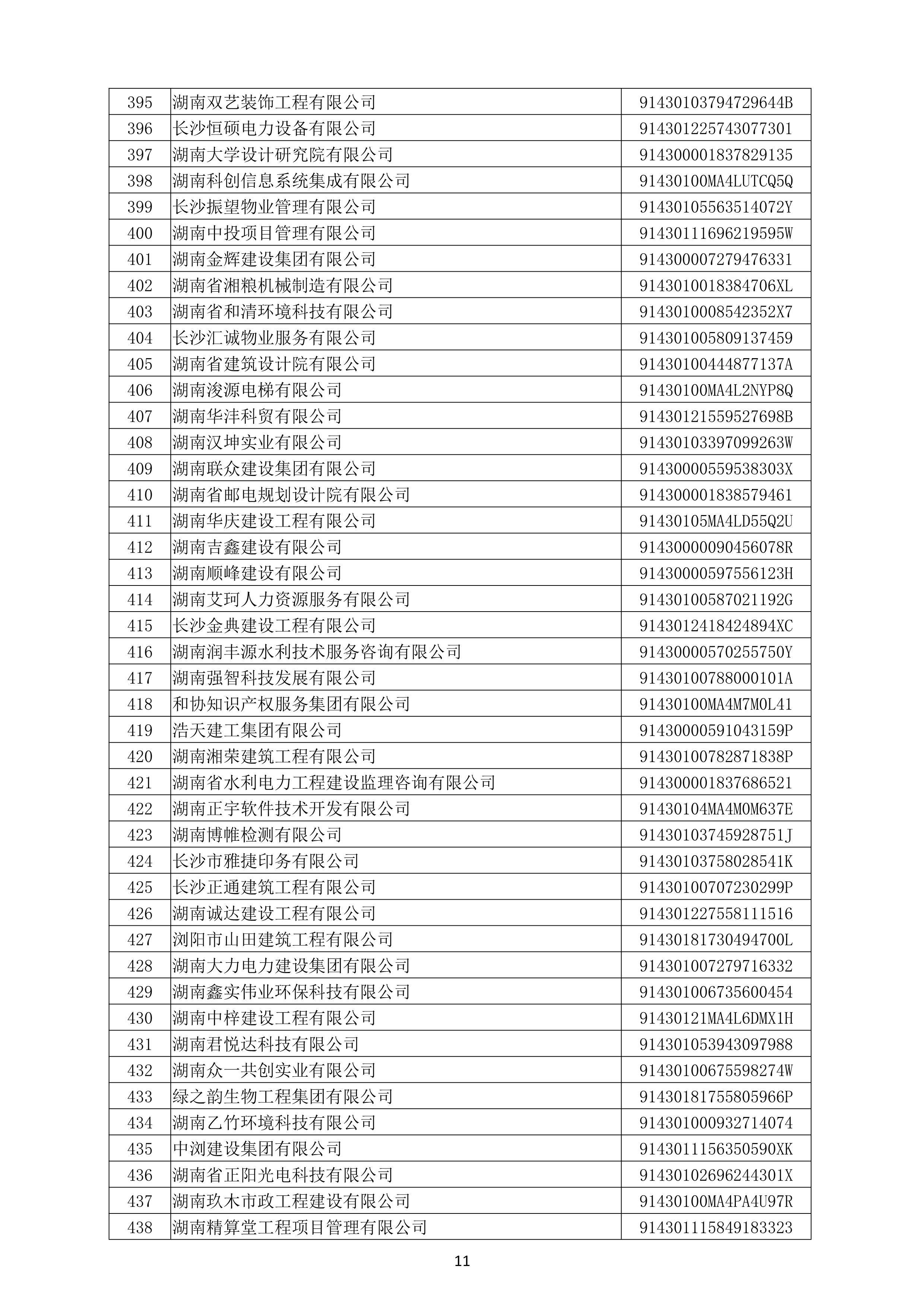 （公示）2020年度湖南省守合同重信用企业名单_12.png