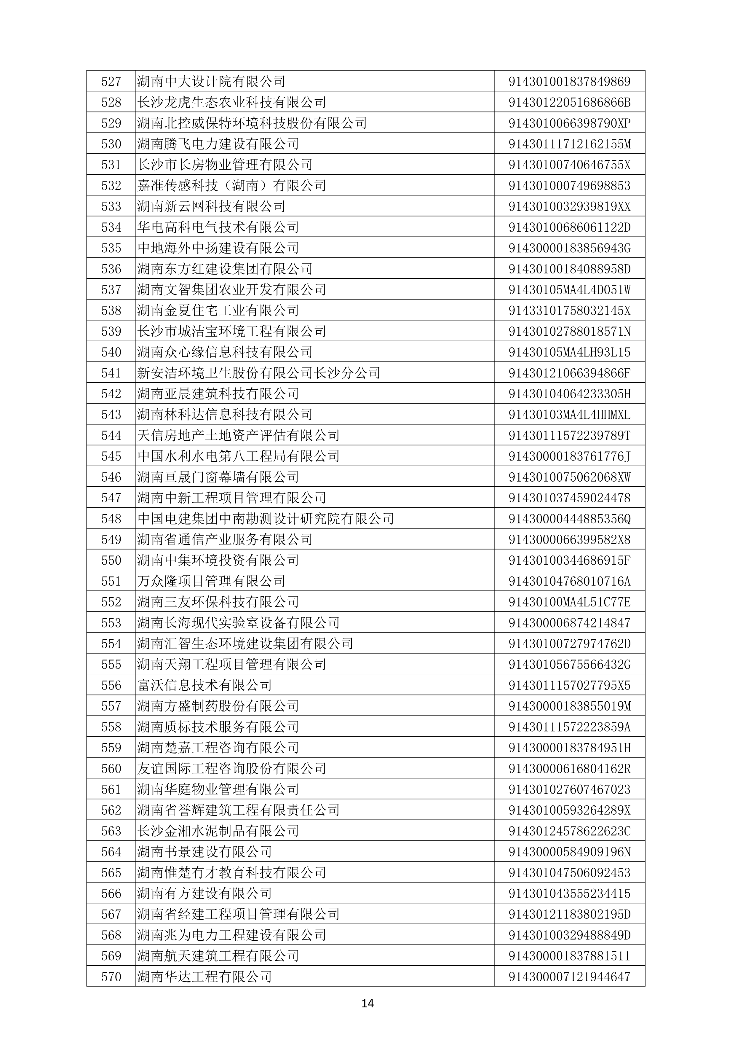 （公示）2020年度湖南省守合同重信用企业名单_15.png