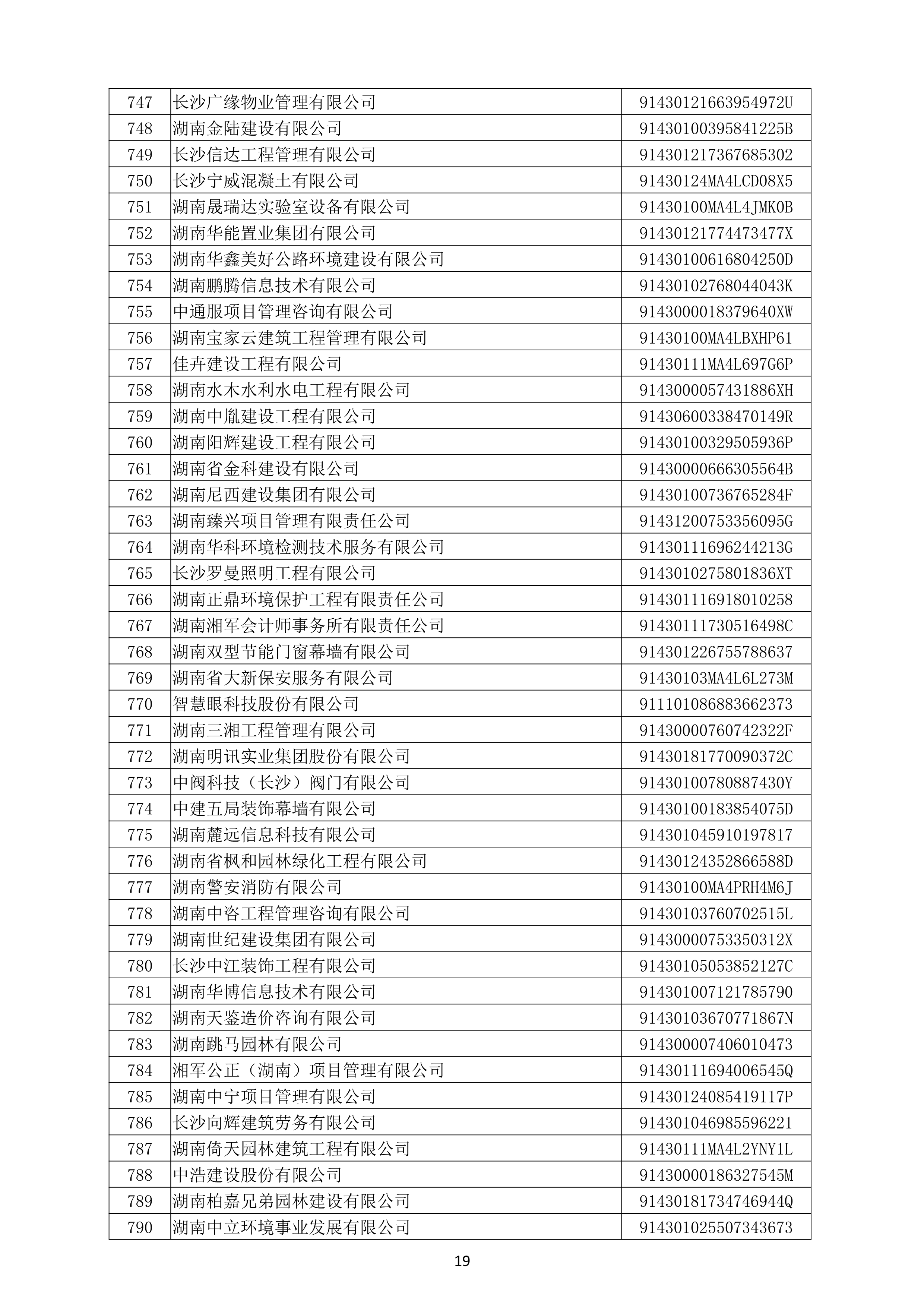 （公示）2020年度湖南省守合同重信用企业名单_20.png