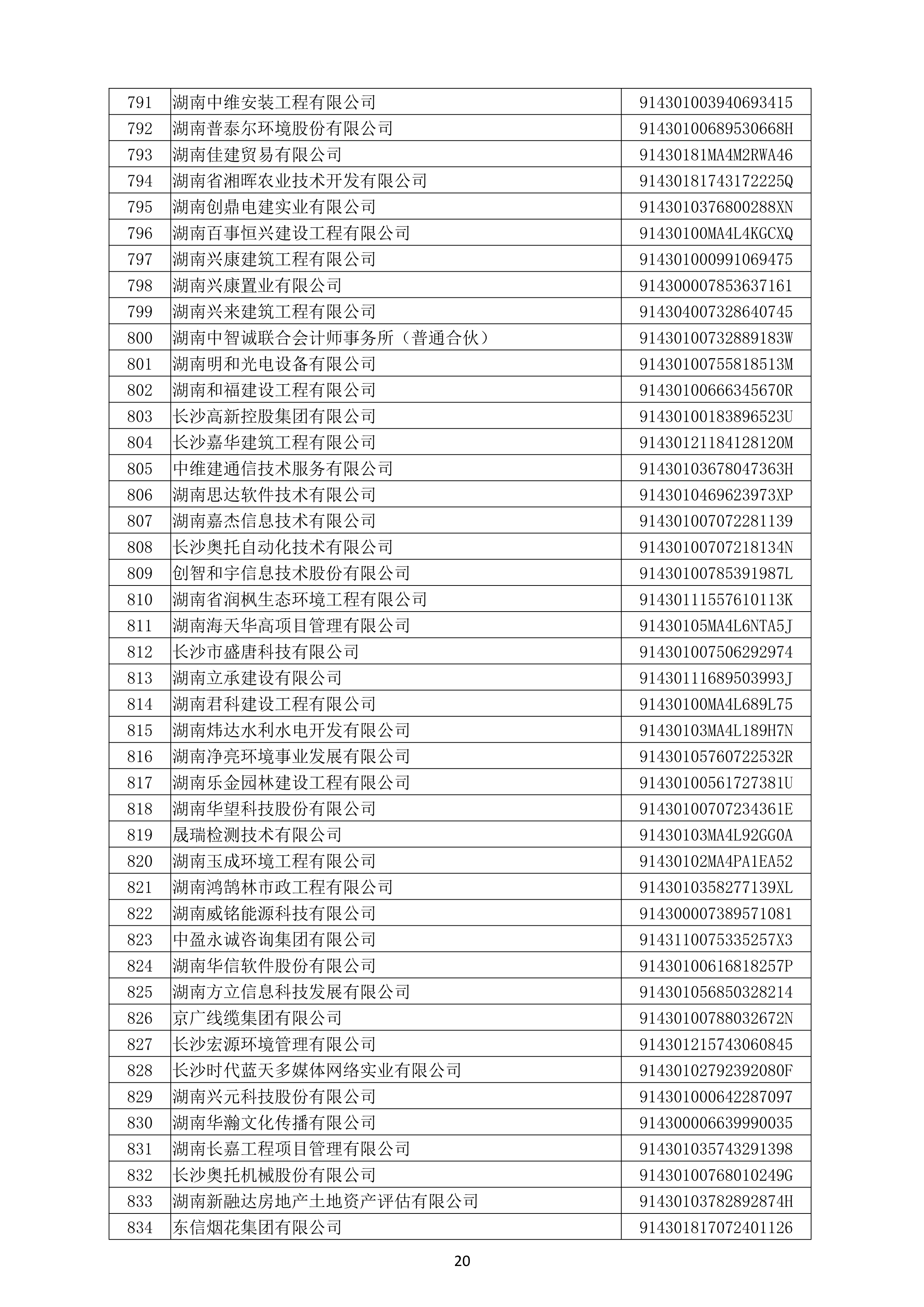 （公示）2020年度湖南省守合同重信用企业名单_21.png