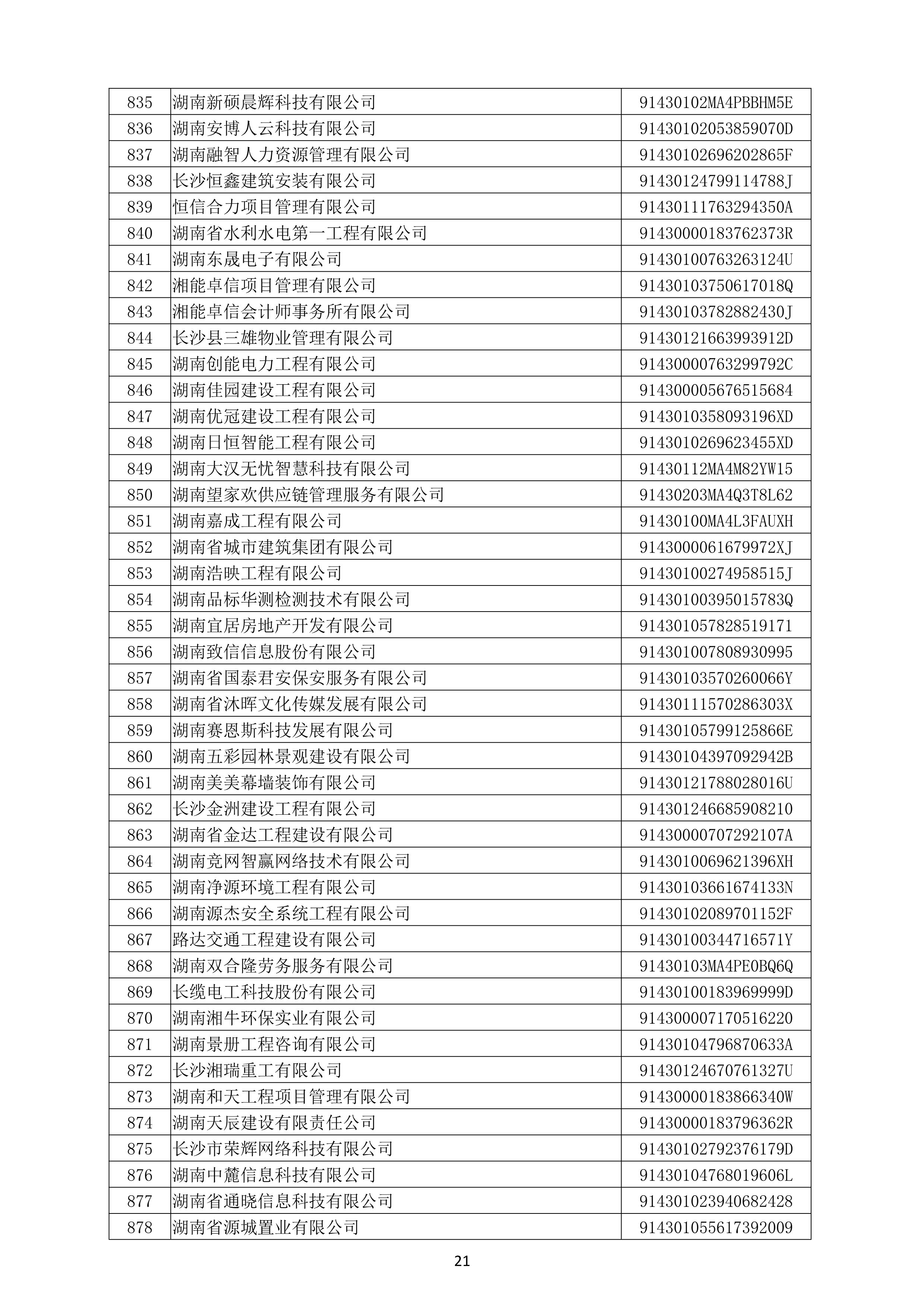 （公示）2020年度湖南省守合同重信用企业名单_22.png