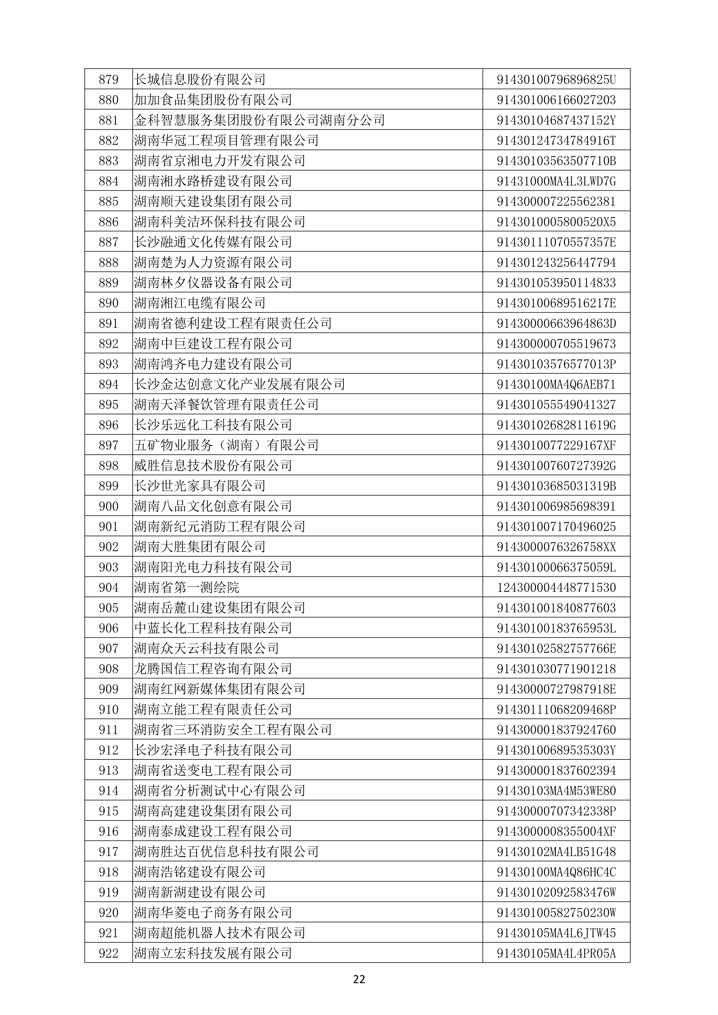 （公示）2020年度湖南省守合同重信用企业名单_23.png