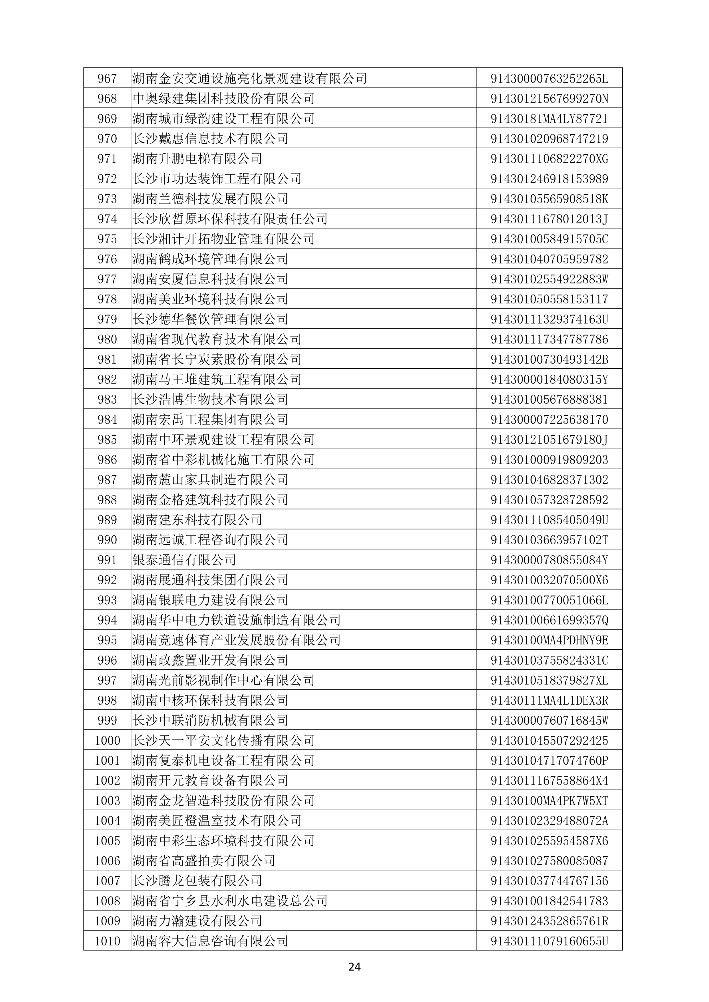 （公示）2020年度湖南省守合同重信用企业名单_25.png