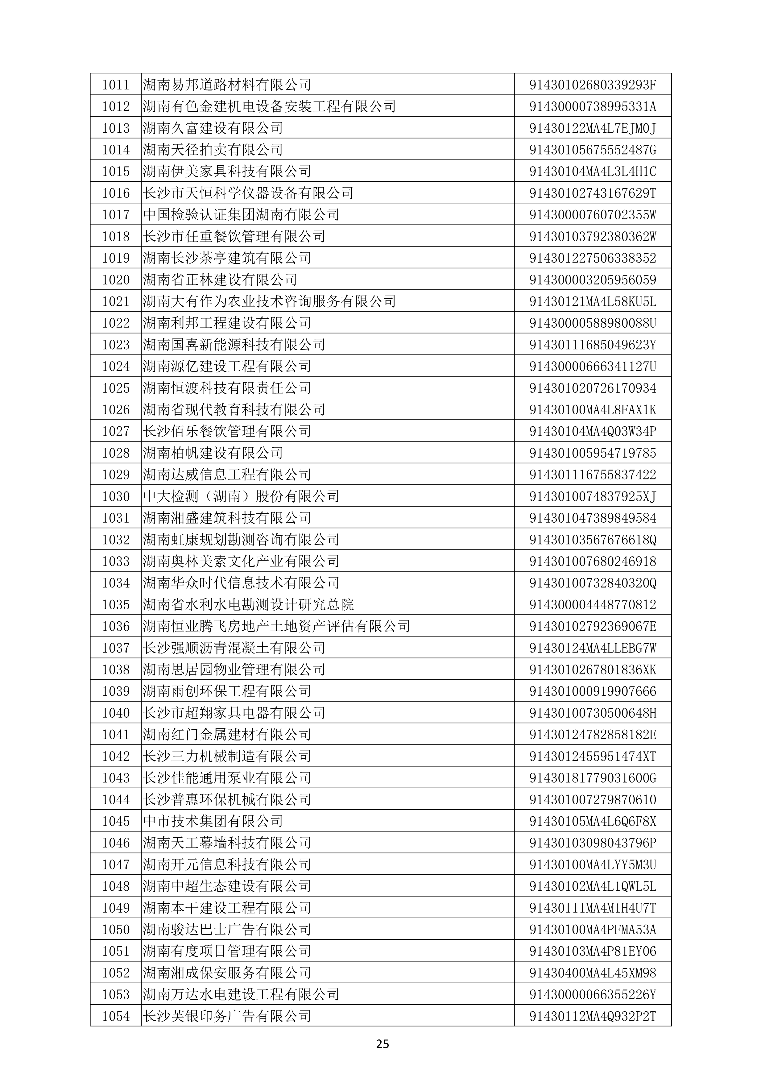 （公示）2020年度湖南省守合同重信用企业名单_26.png