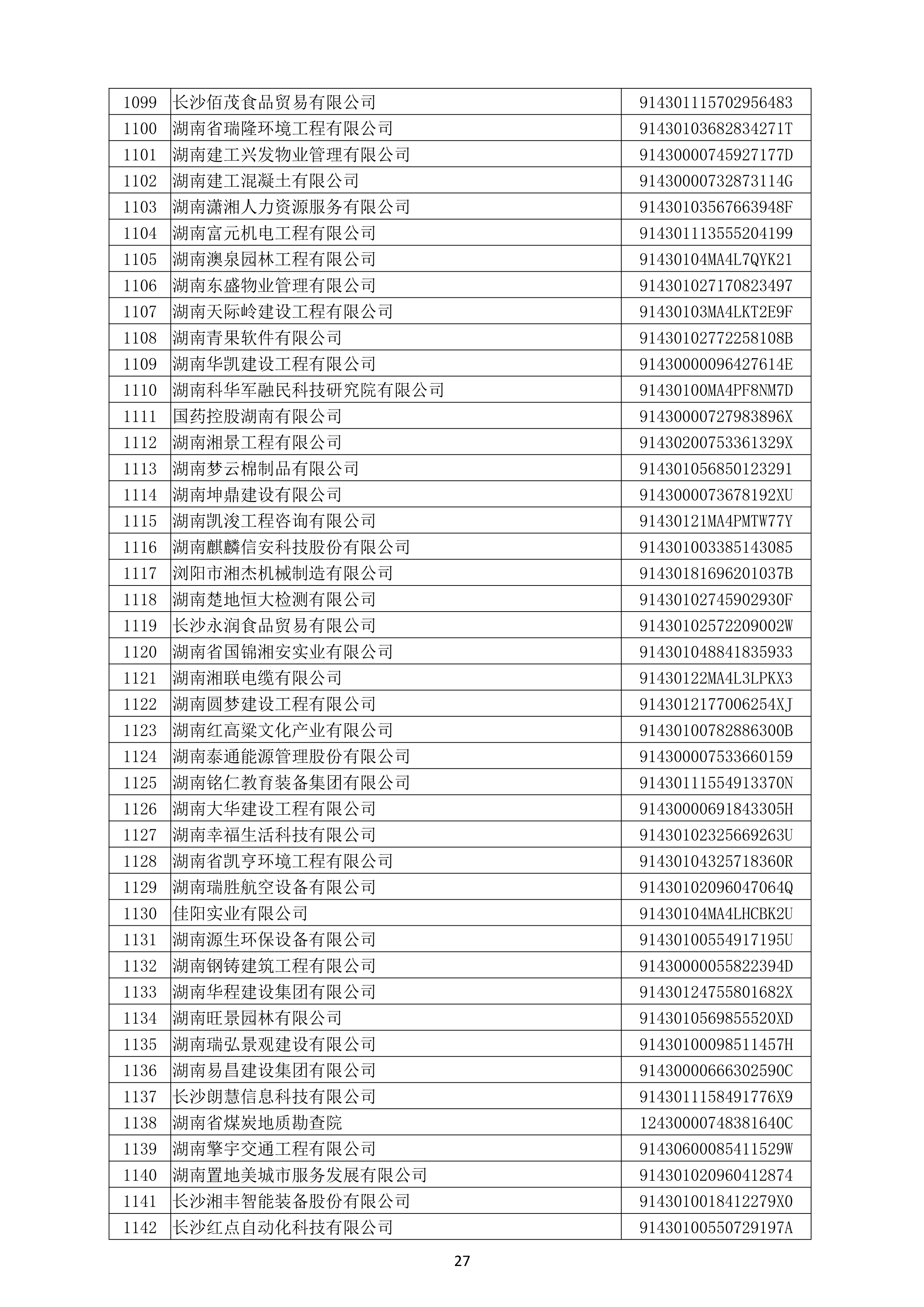 （公示）2020年度湖南省守合同重信用企业名单_28.png