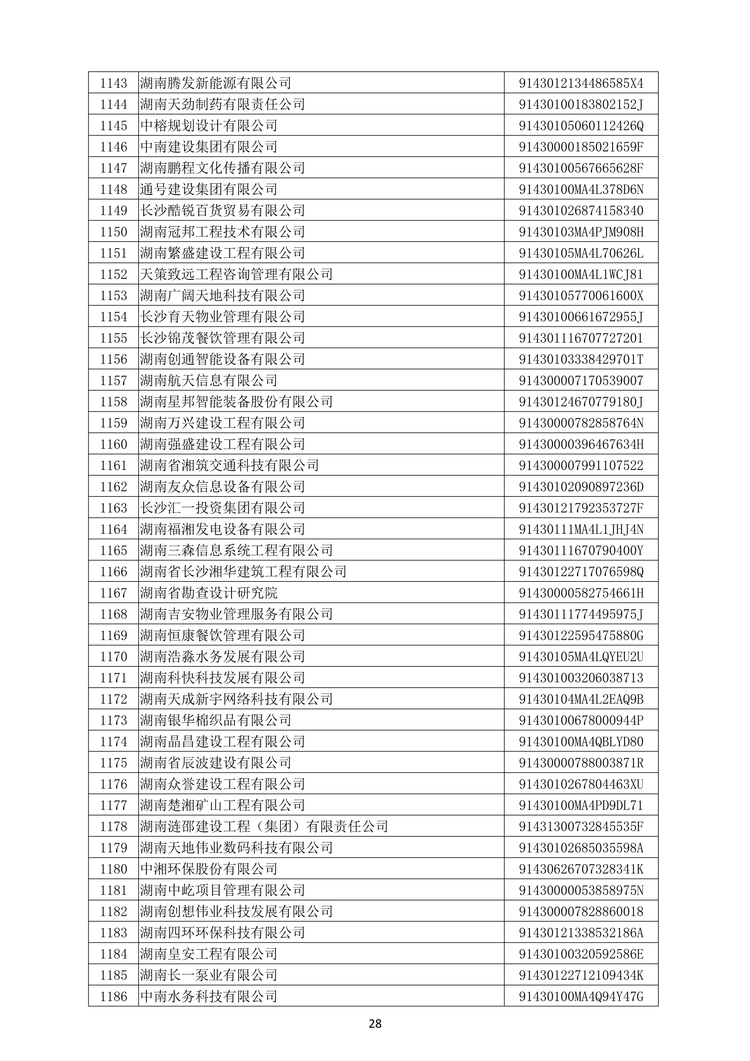 （公示）2020年度湖南省守合同重信用企业名单_29.png