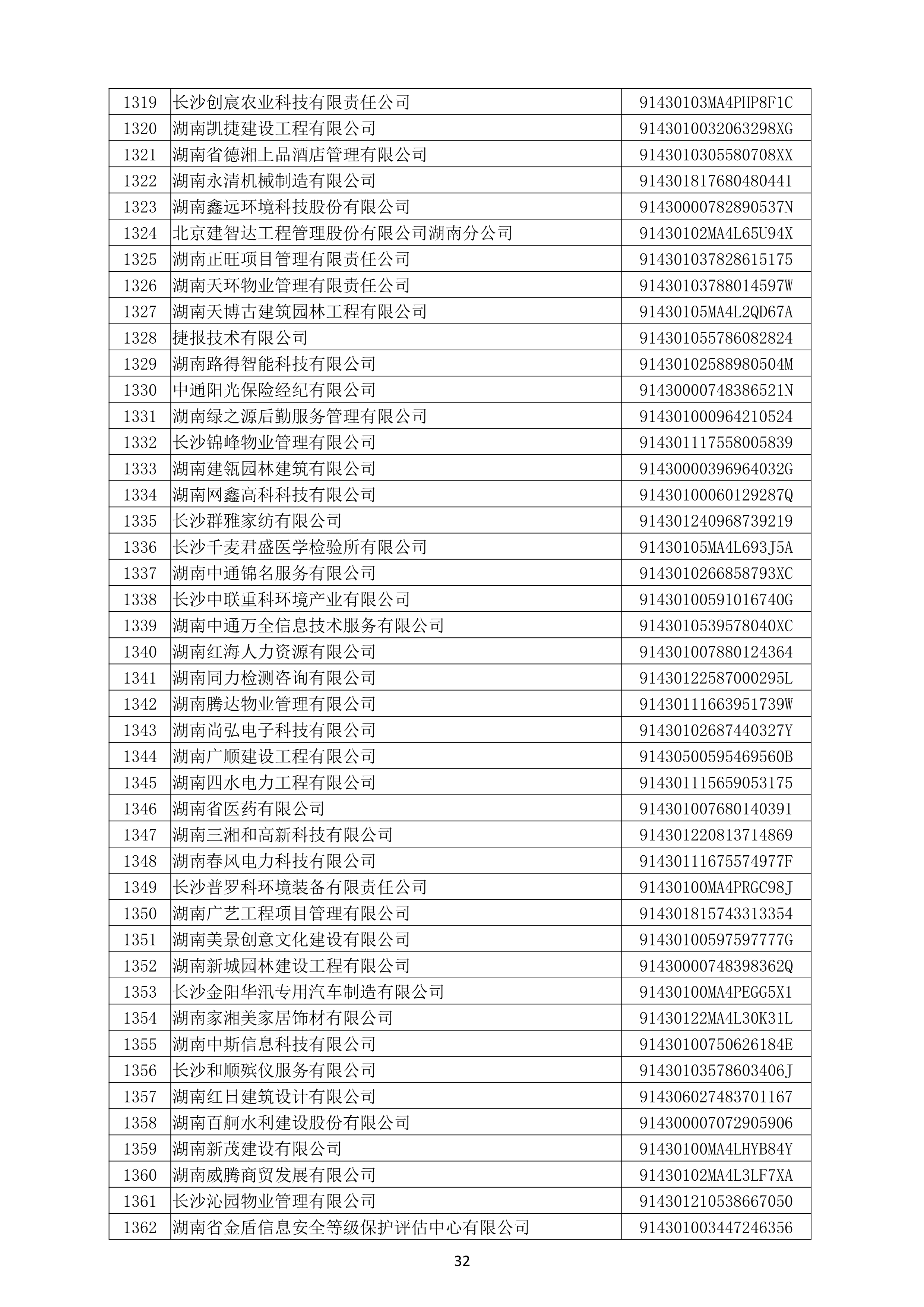 （公示）2020年度湖南省守合同重信用企业名单_33.png