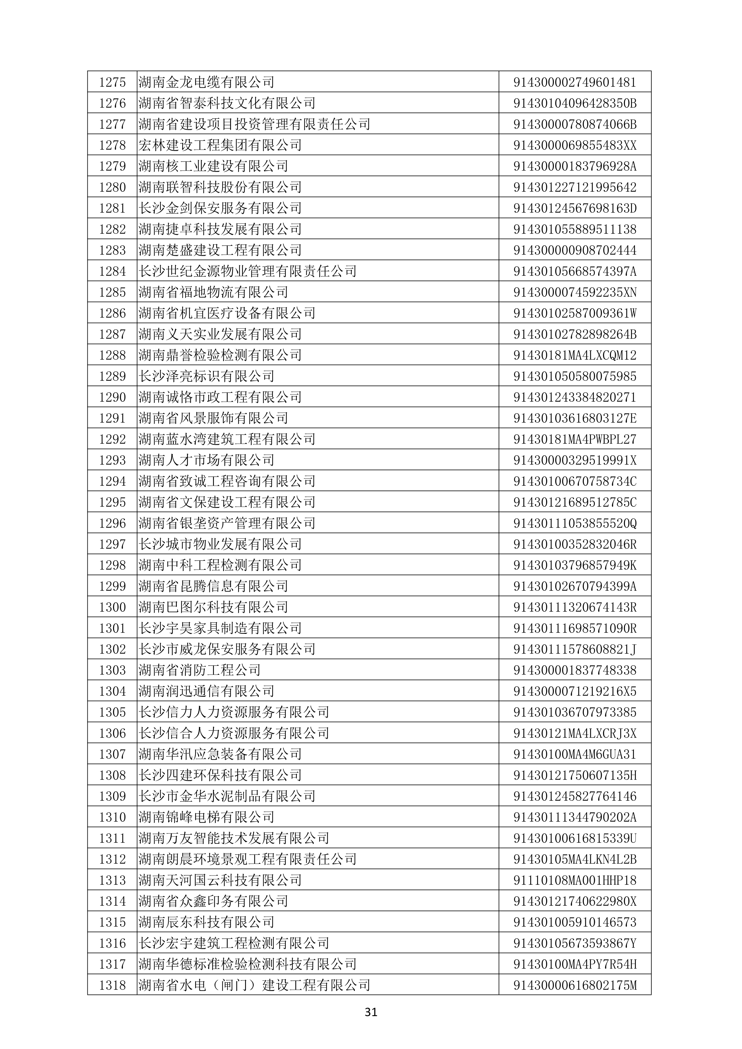 （公示）2020年度湖南省守合同重信用企业名单_32.png