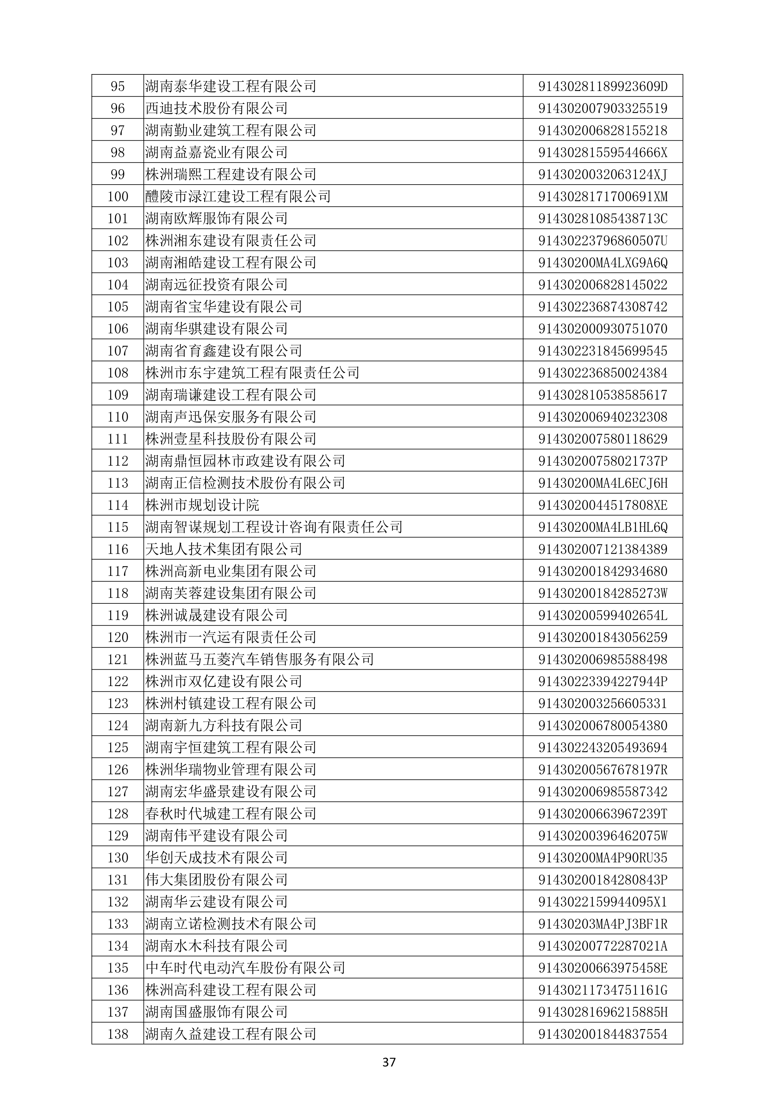 （公示）2020年度湖南省守合同重信用企业名单_38.png