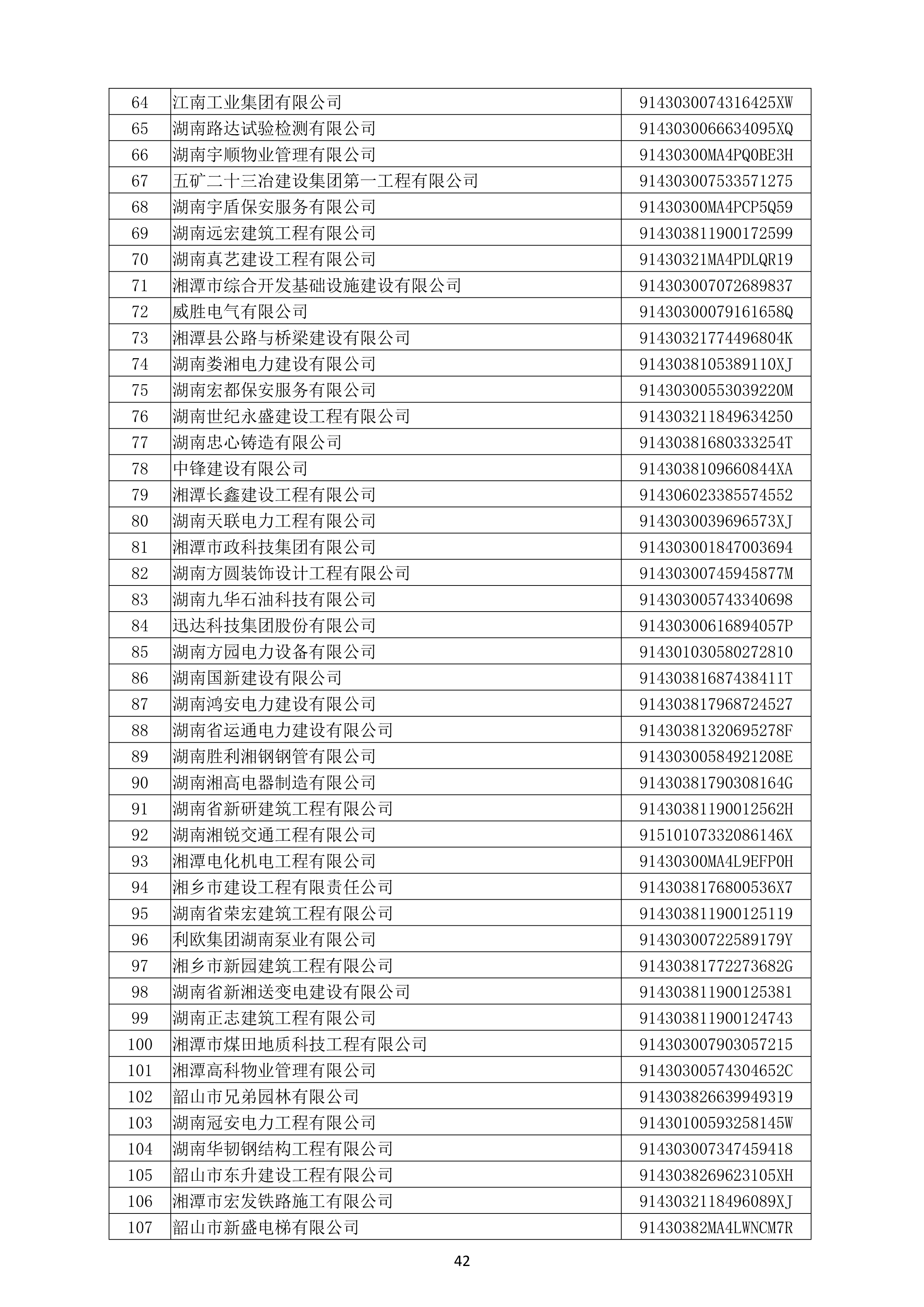 （公示）2020年度湖南省守合同重信用企业名单_43.png