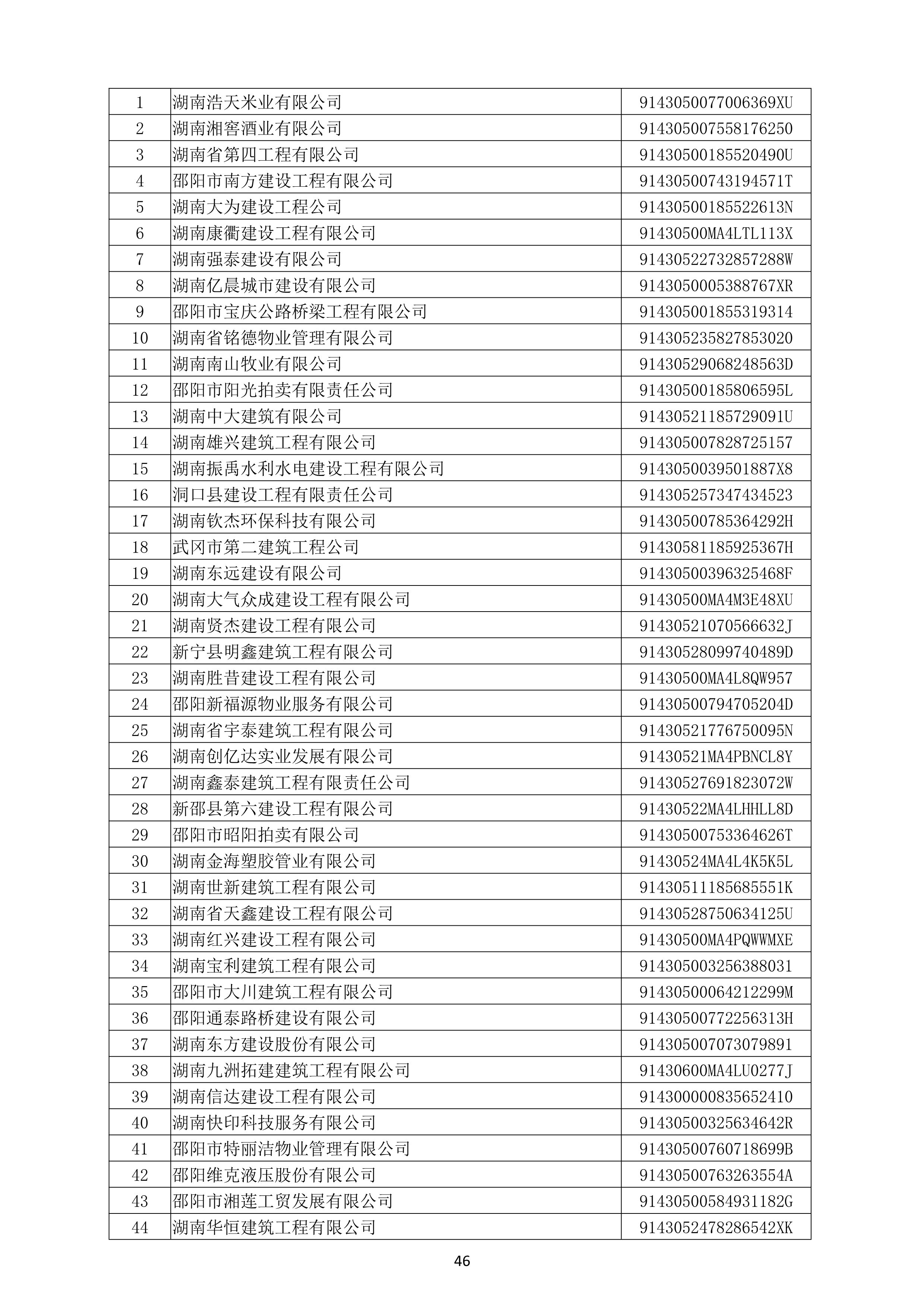 （公示）2020年度湖南省守合同重信用企业名单_47.png