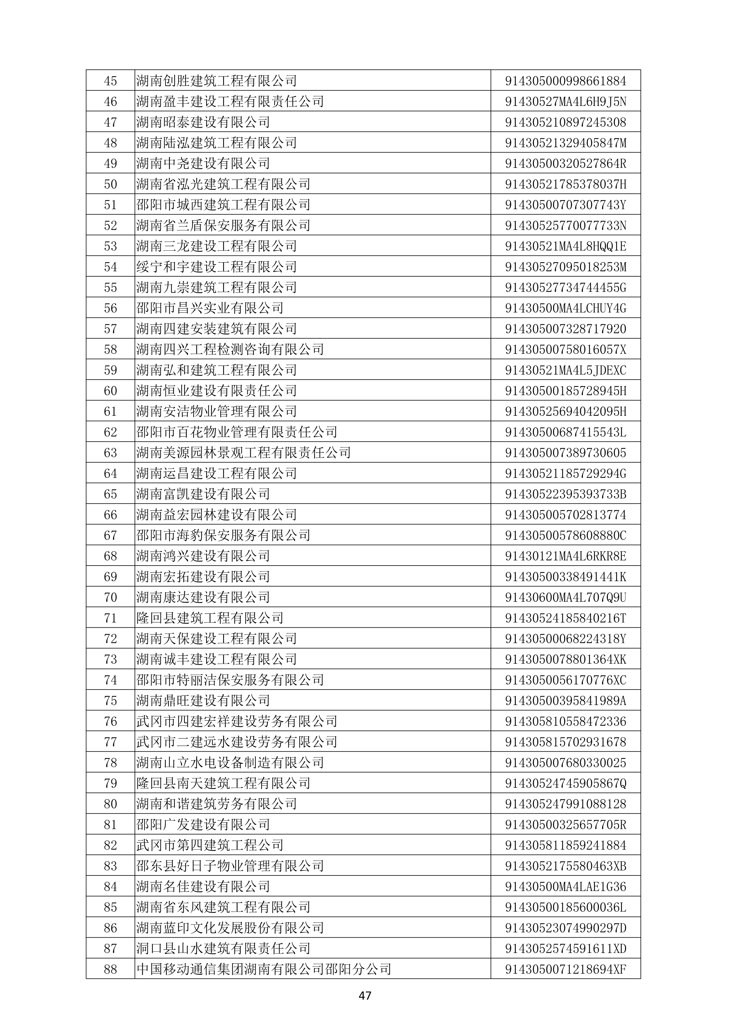 （公示）2020年度湖南省守合同重信用企业名单_48.png