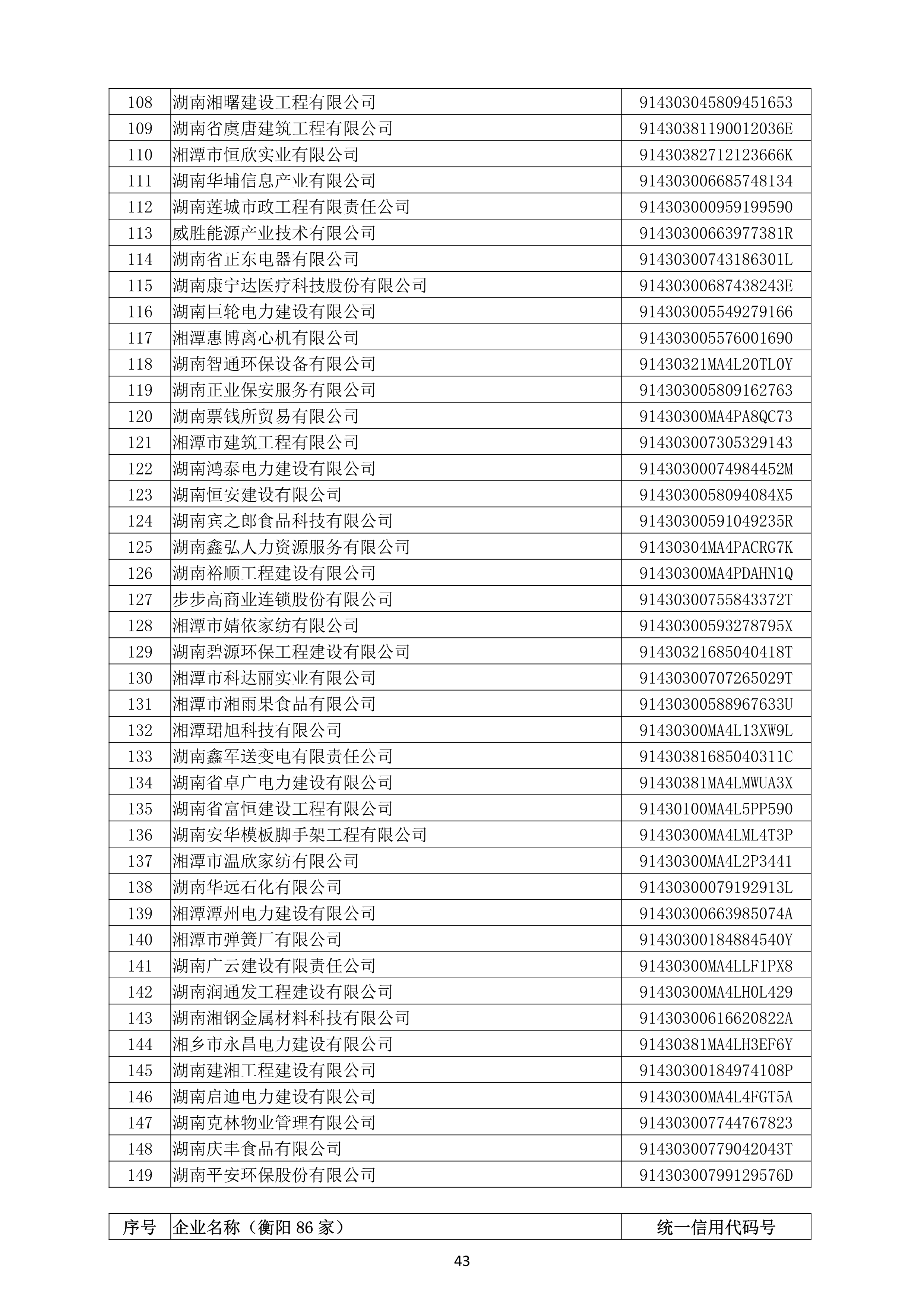 （公示）2020年度湖南省守合同重信用企业名单_44.png