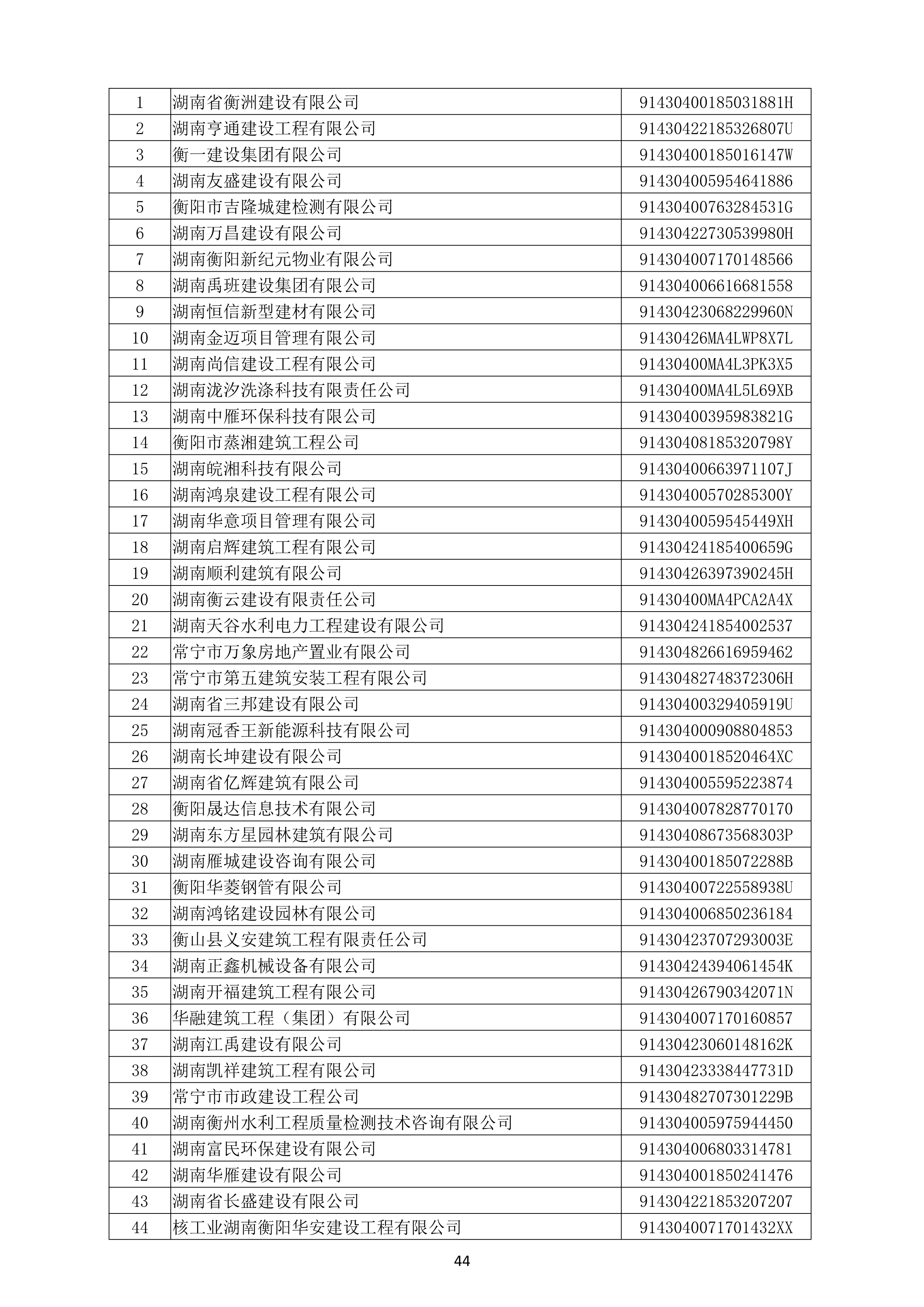 （公示）2020年度湖南省守合同重信用企业名单_45.png