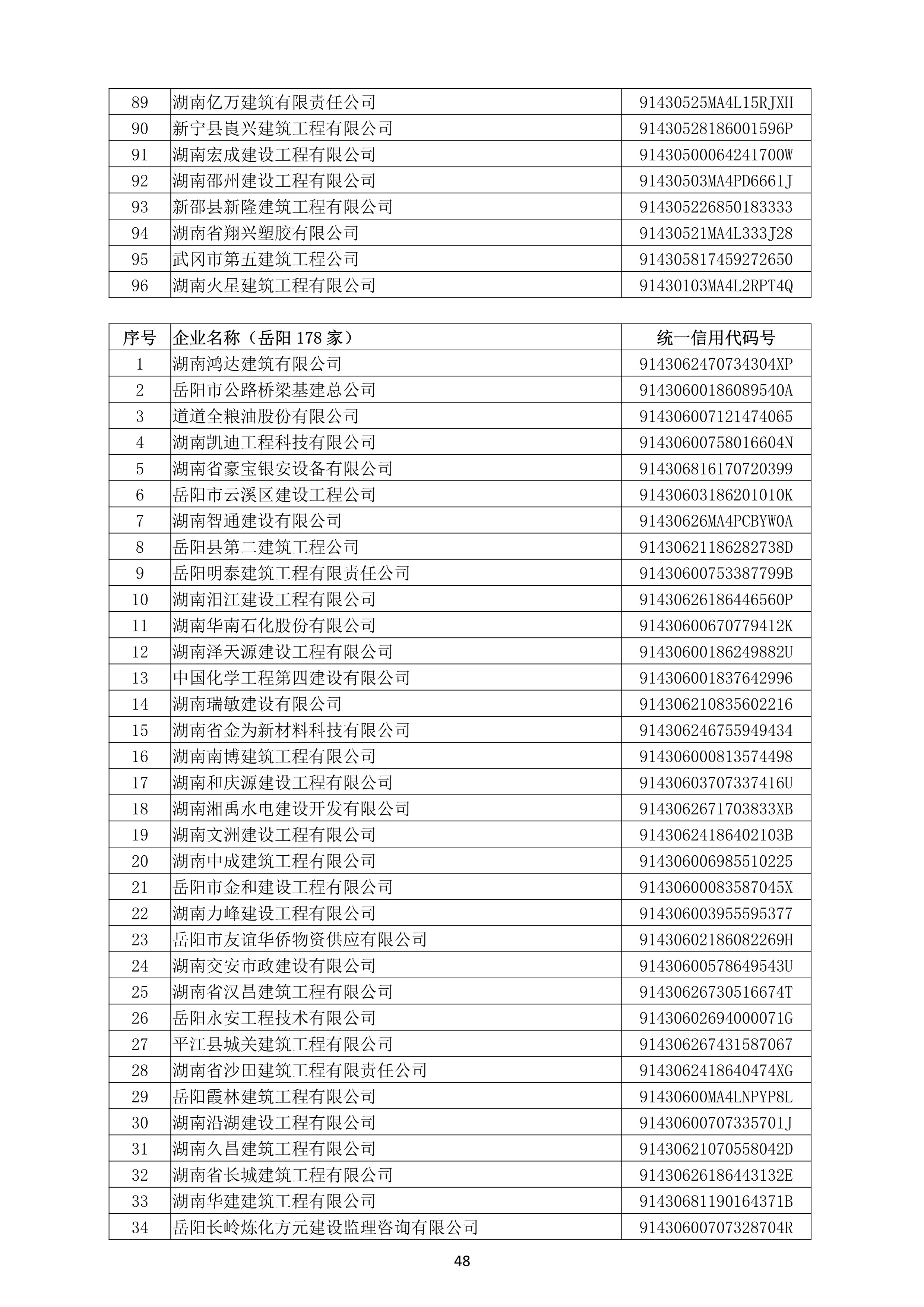 （公示）2020年度湖南省守合同重信用企业名单_49.png
