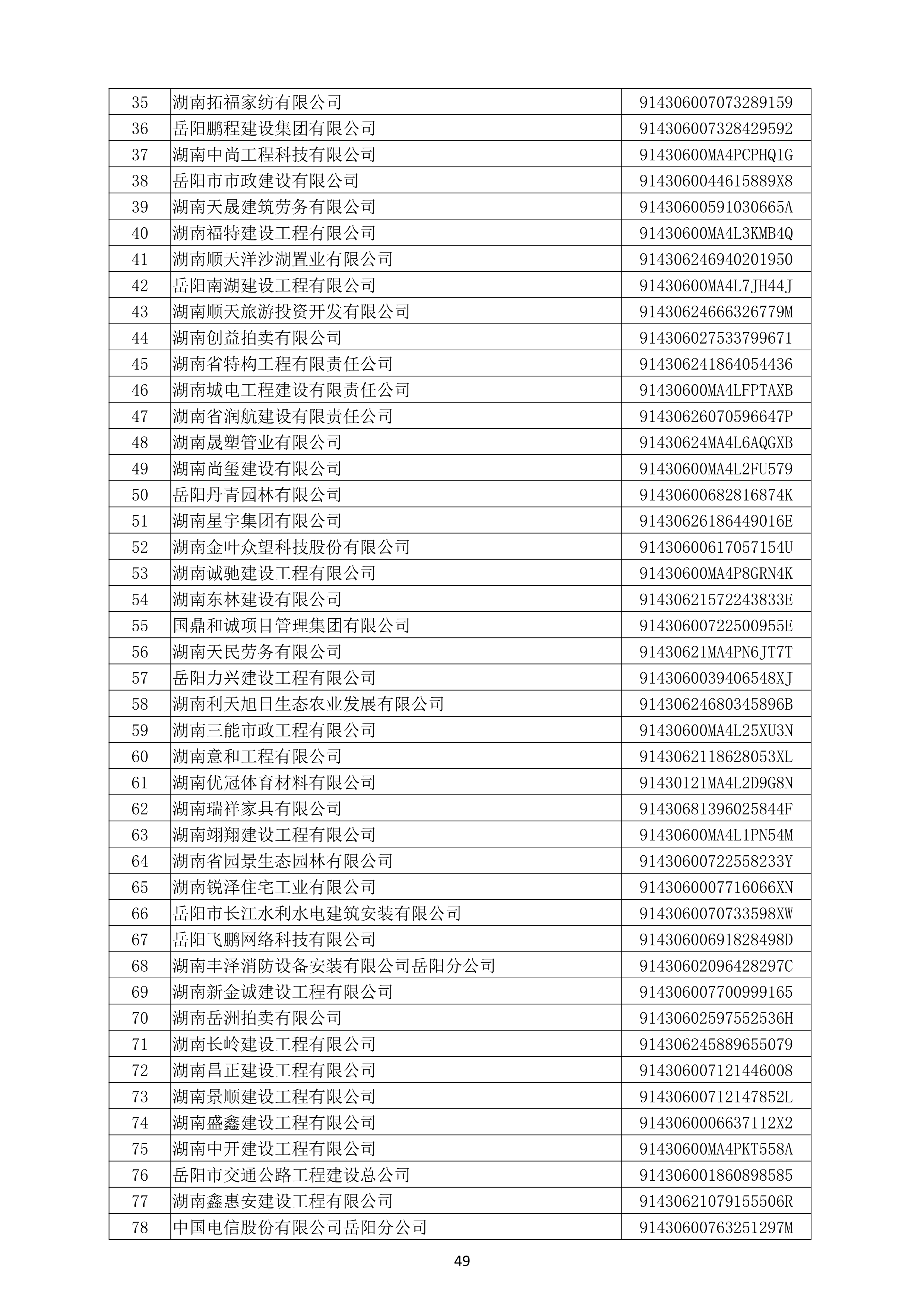 （公示）2020年度湖南省守合同重信用企业名单_50.png