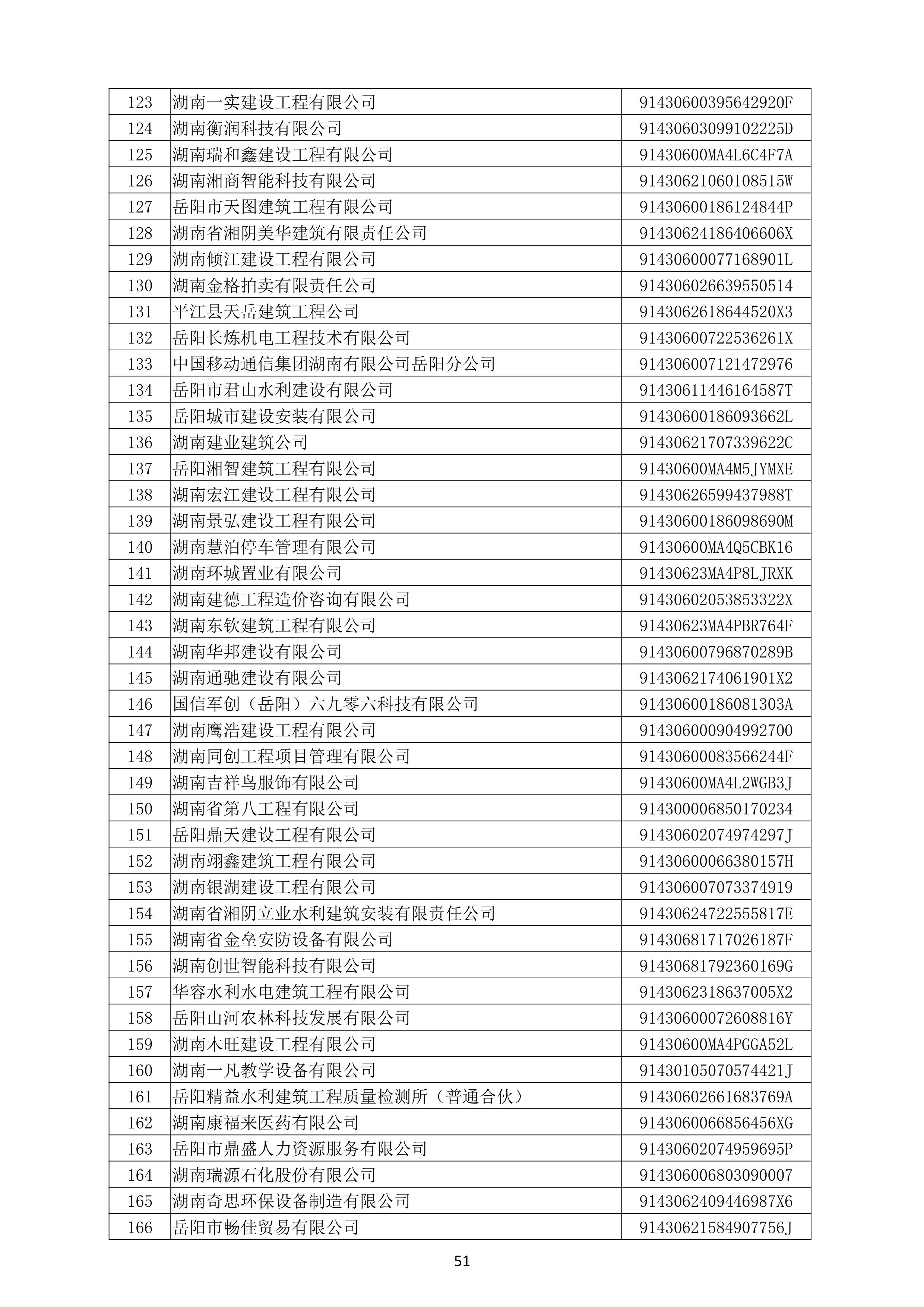 （公示）2020年度湖南省守合同重信用企业名单_52.png