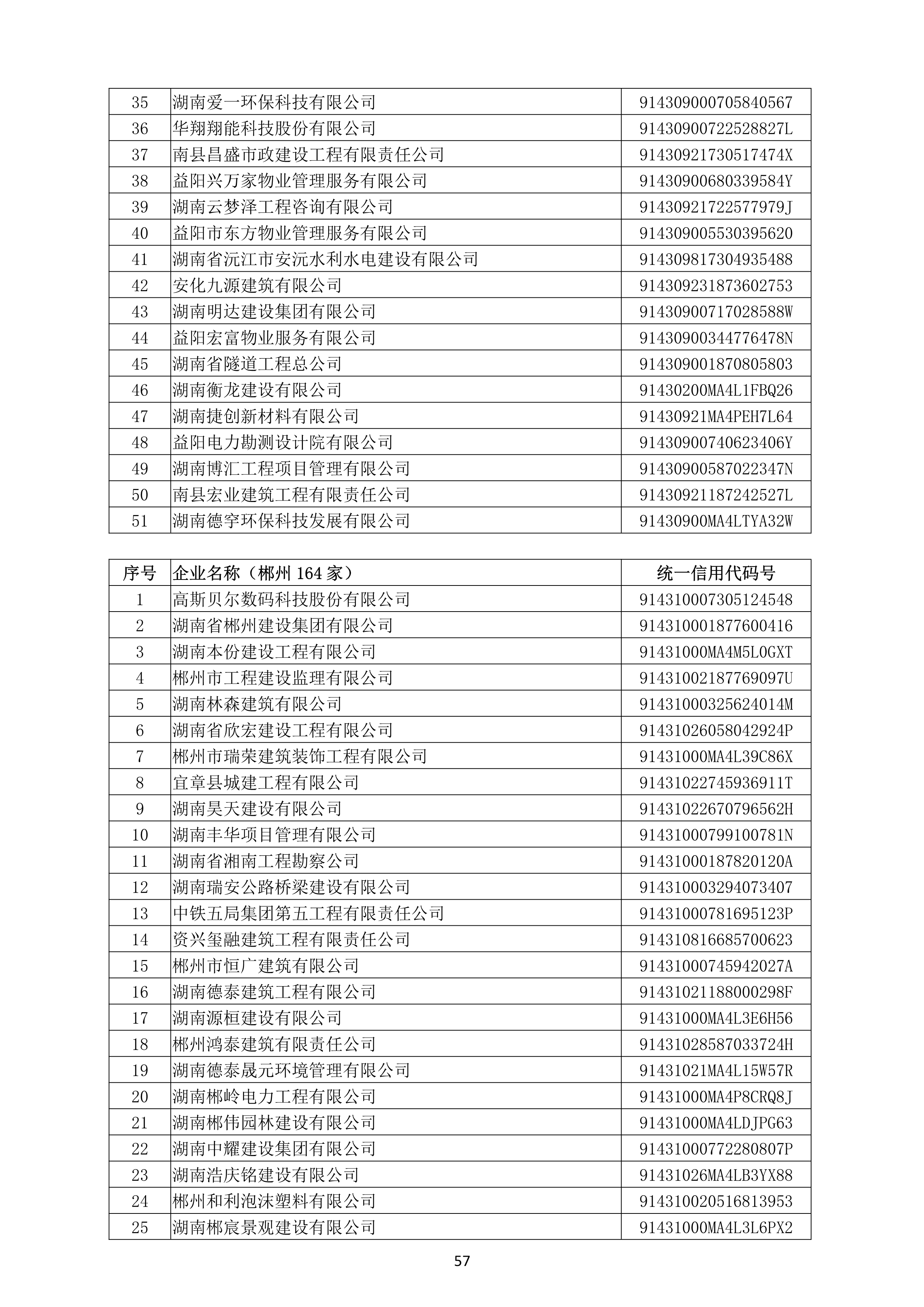 （公示）2020年度湖南省守合同重信用企业名单_58.png