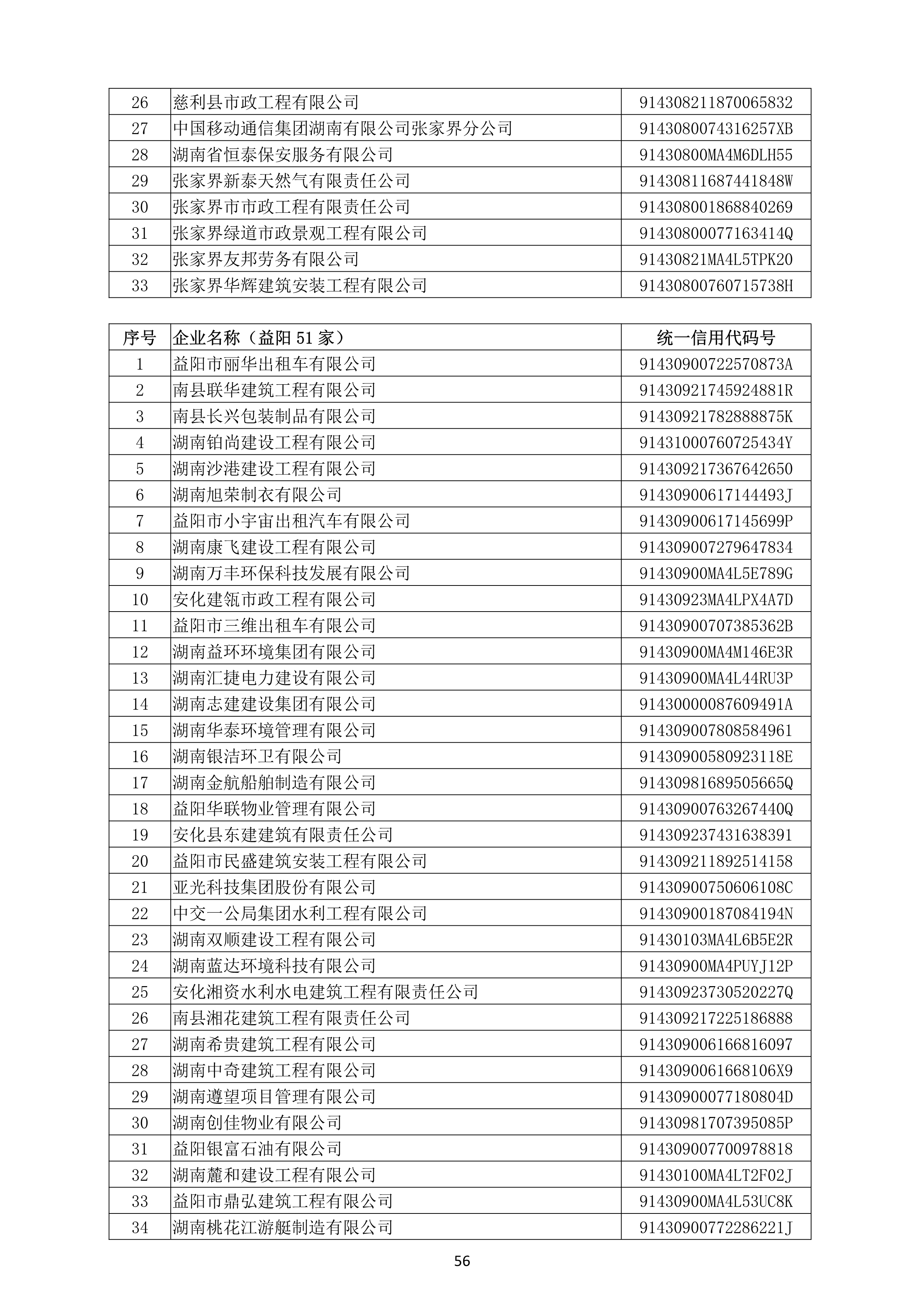 （公示）2020年度湖南省守合同重信用企业名单_57.png