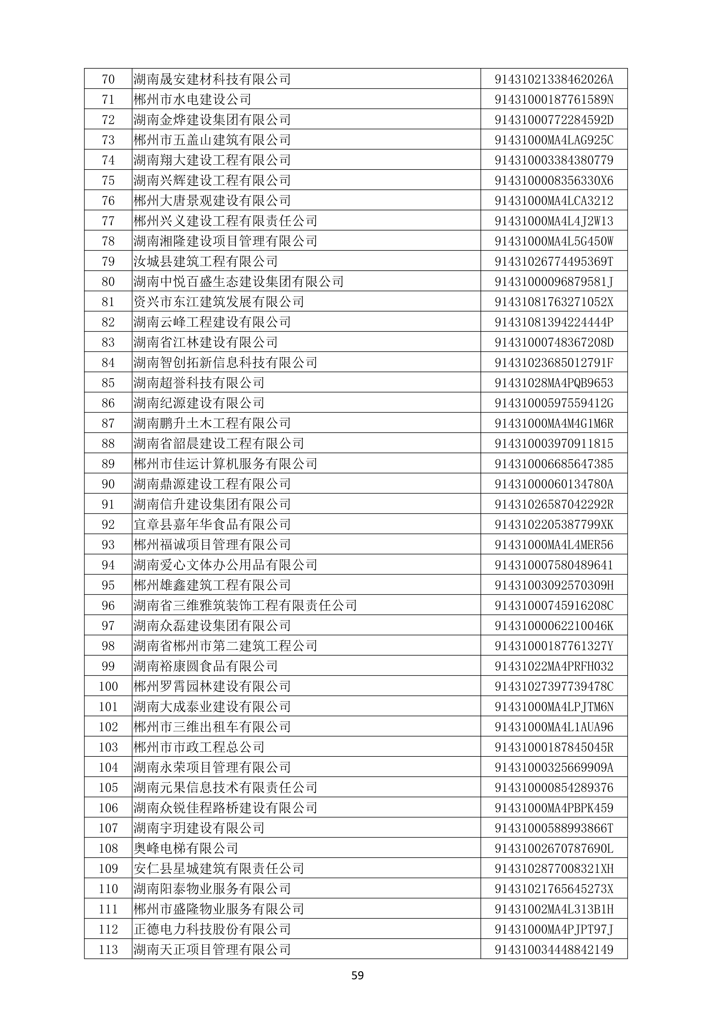 （公示）2020年度湖南省守合同重信用企业名单_60.png