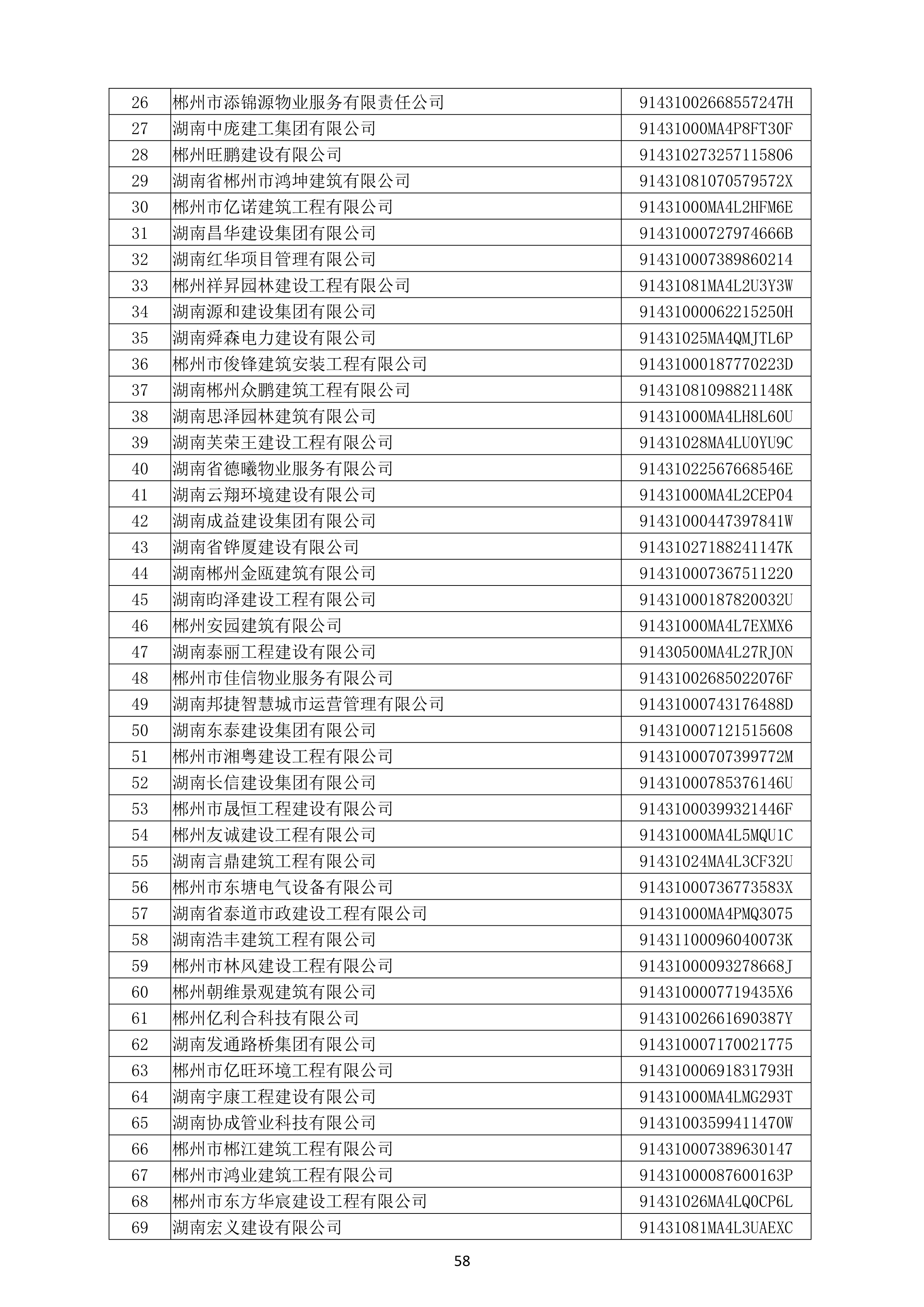 （公示）2020年度湖南省守合同重信用企业名单_59.png