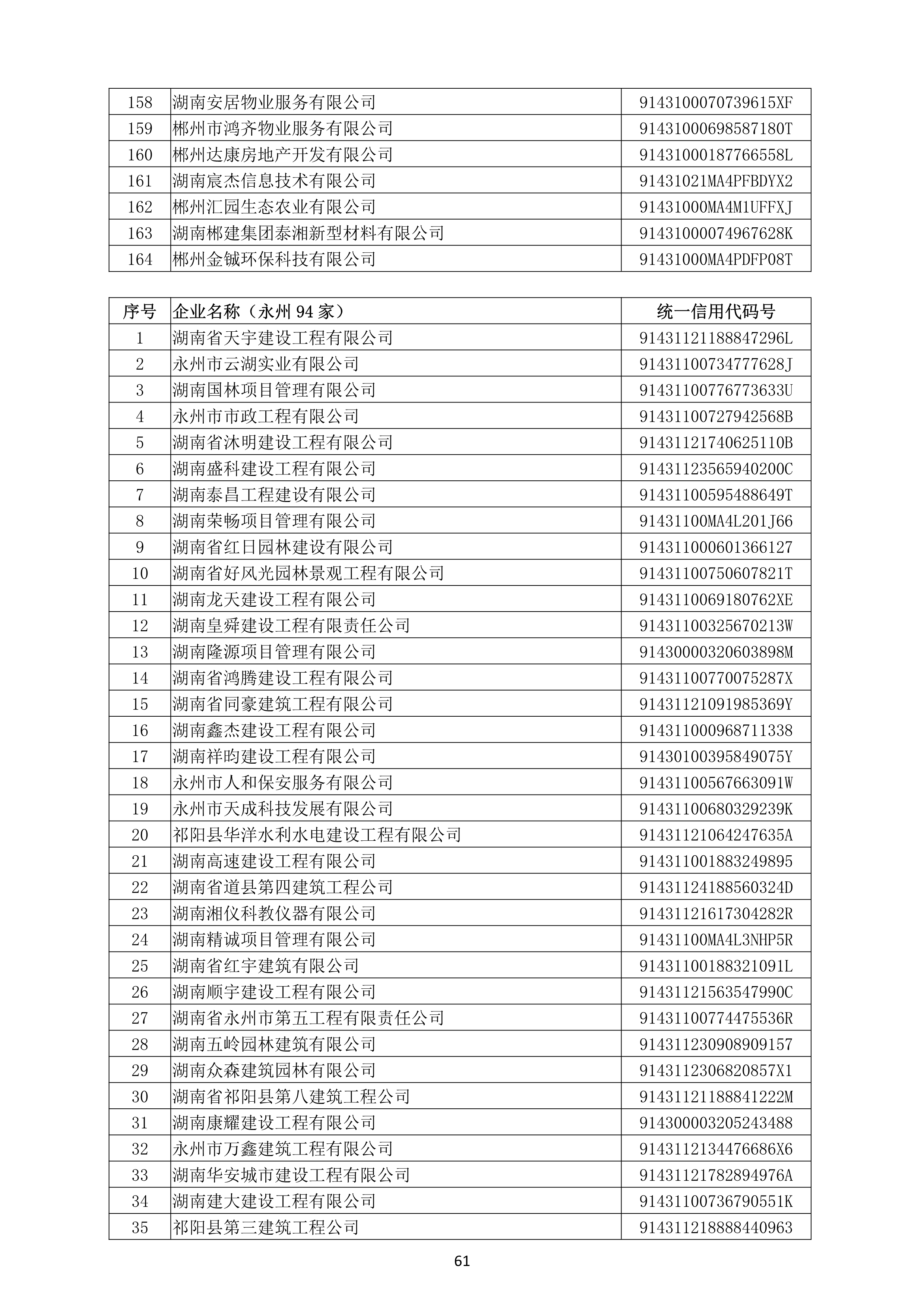 （公示）2020年度湖南省守合同重信用企业名单_62.png