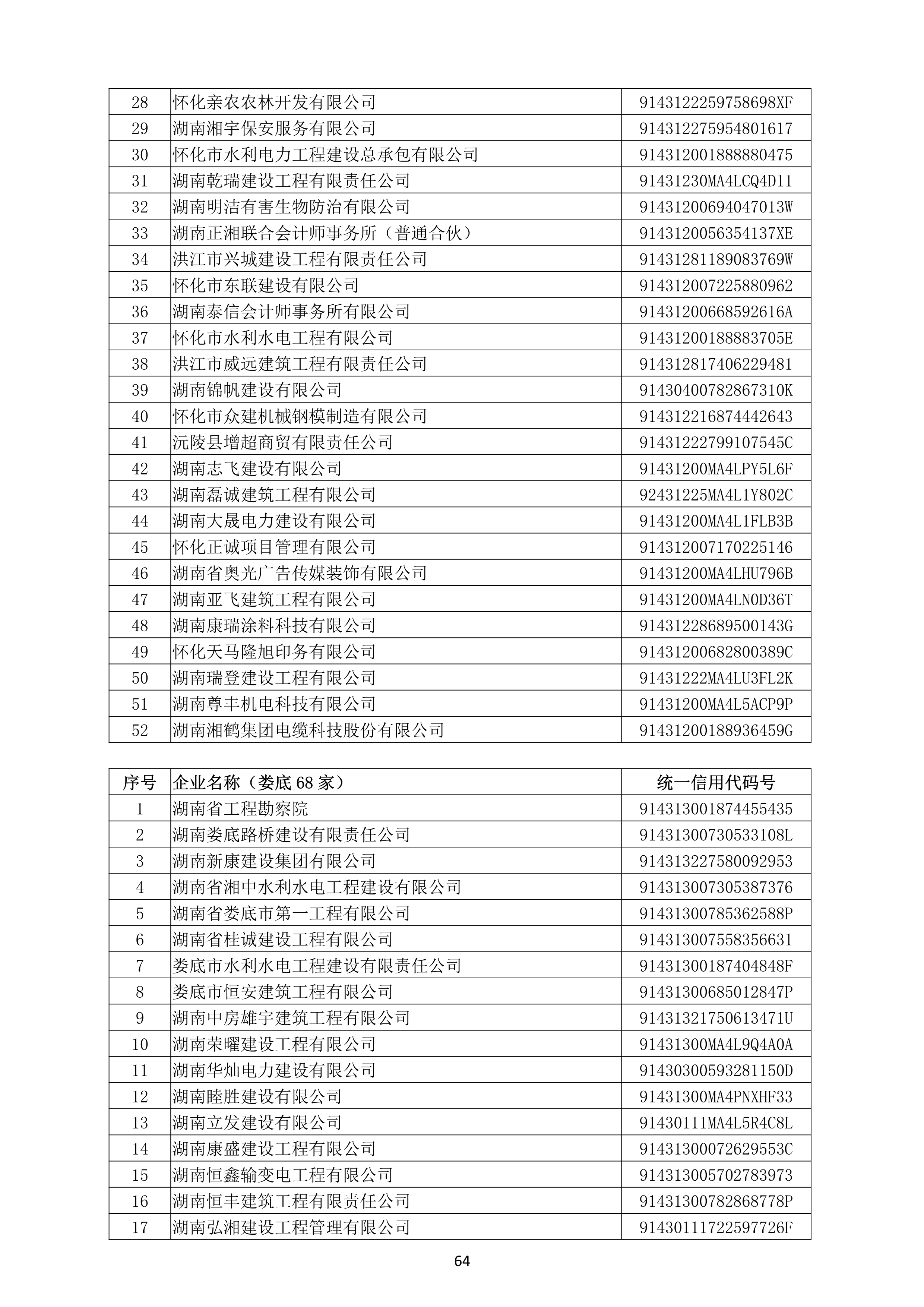（公示）2020年度湖南省守合同重信用企业名单_65.png