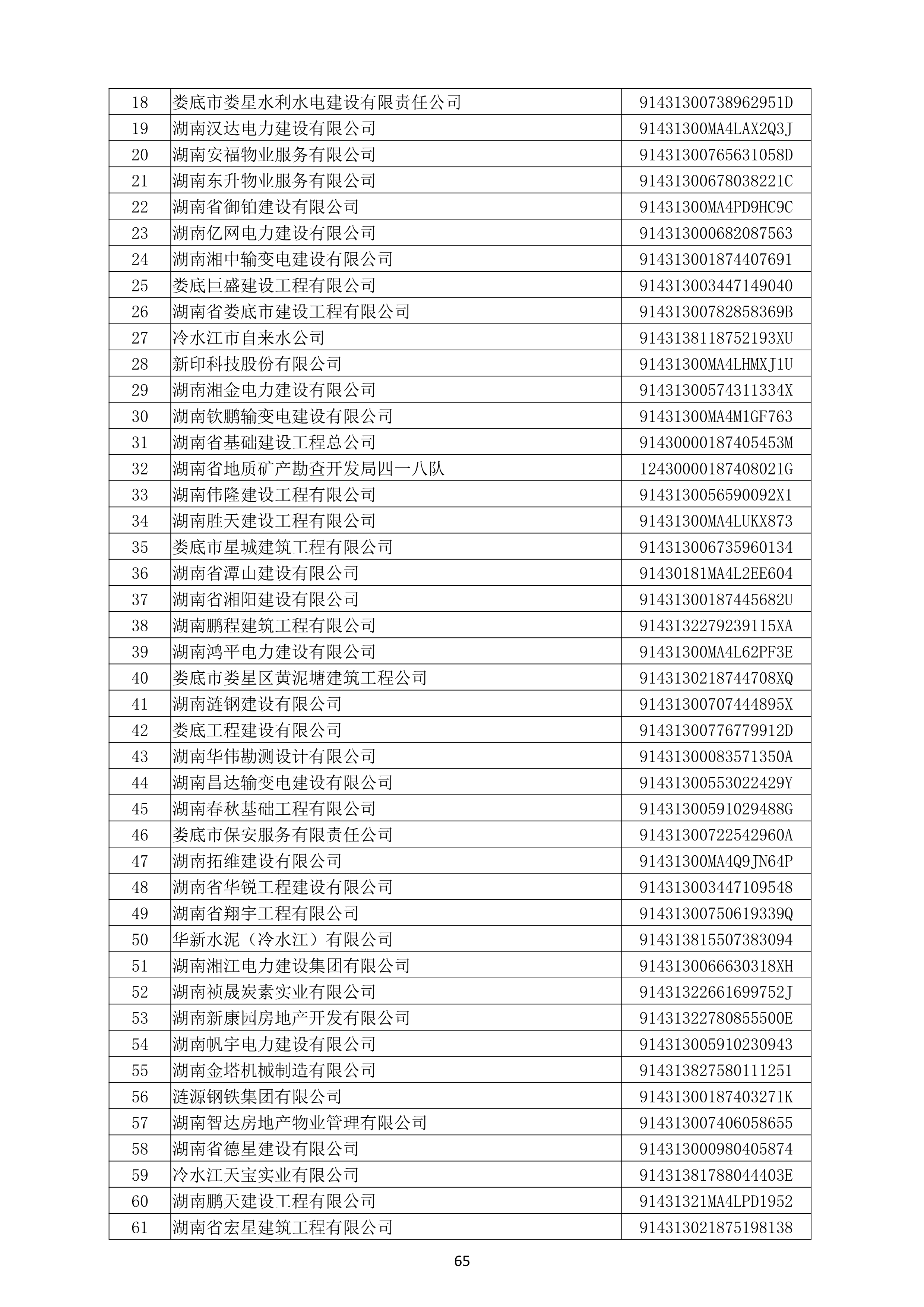 （公示）2020年度湖南省守合同重信用企业名单_66.png