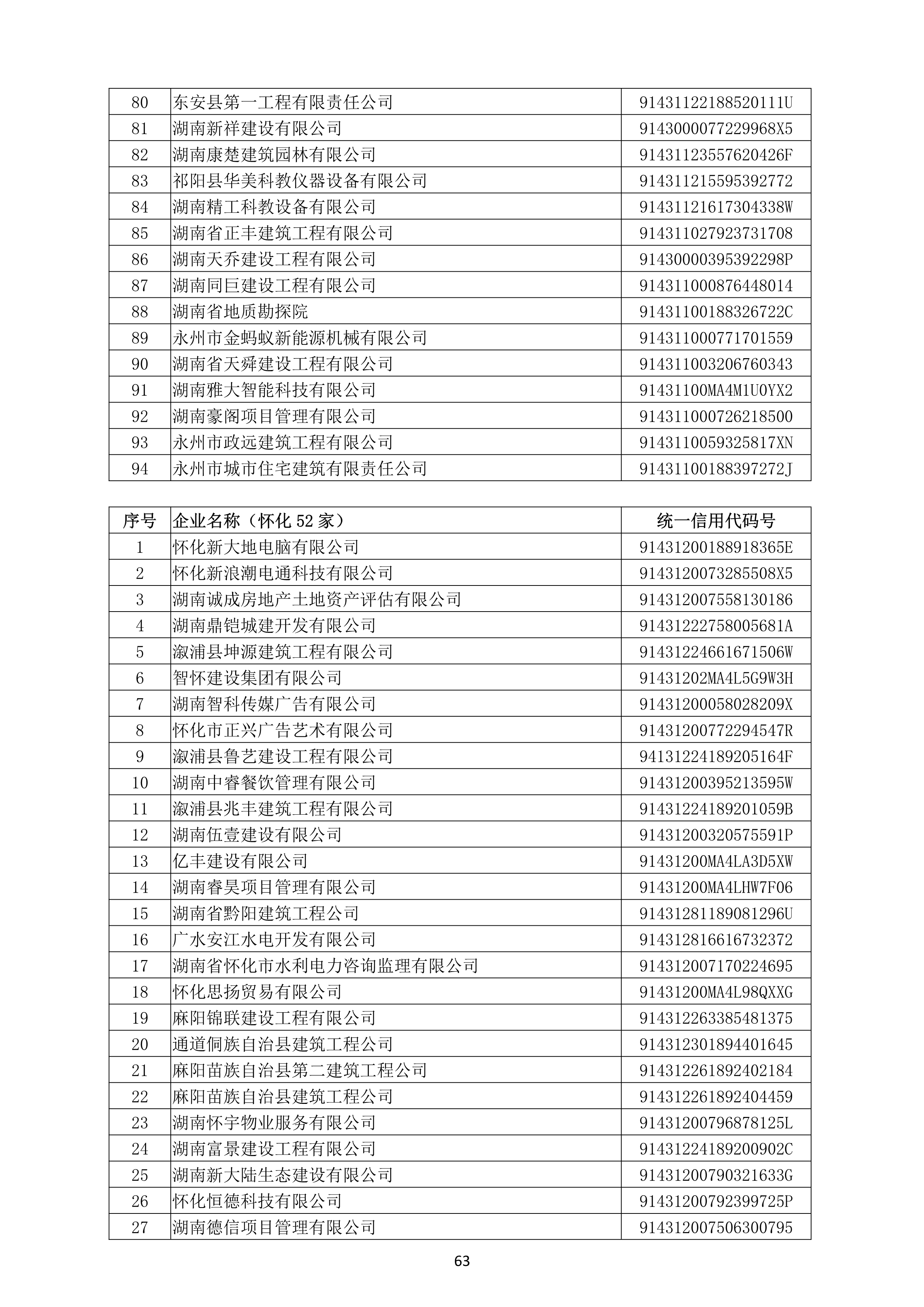 （公示）2020年度湖南省守合同重信用企业名单_64.png