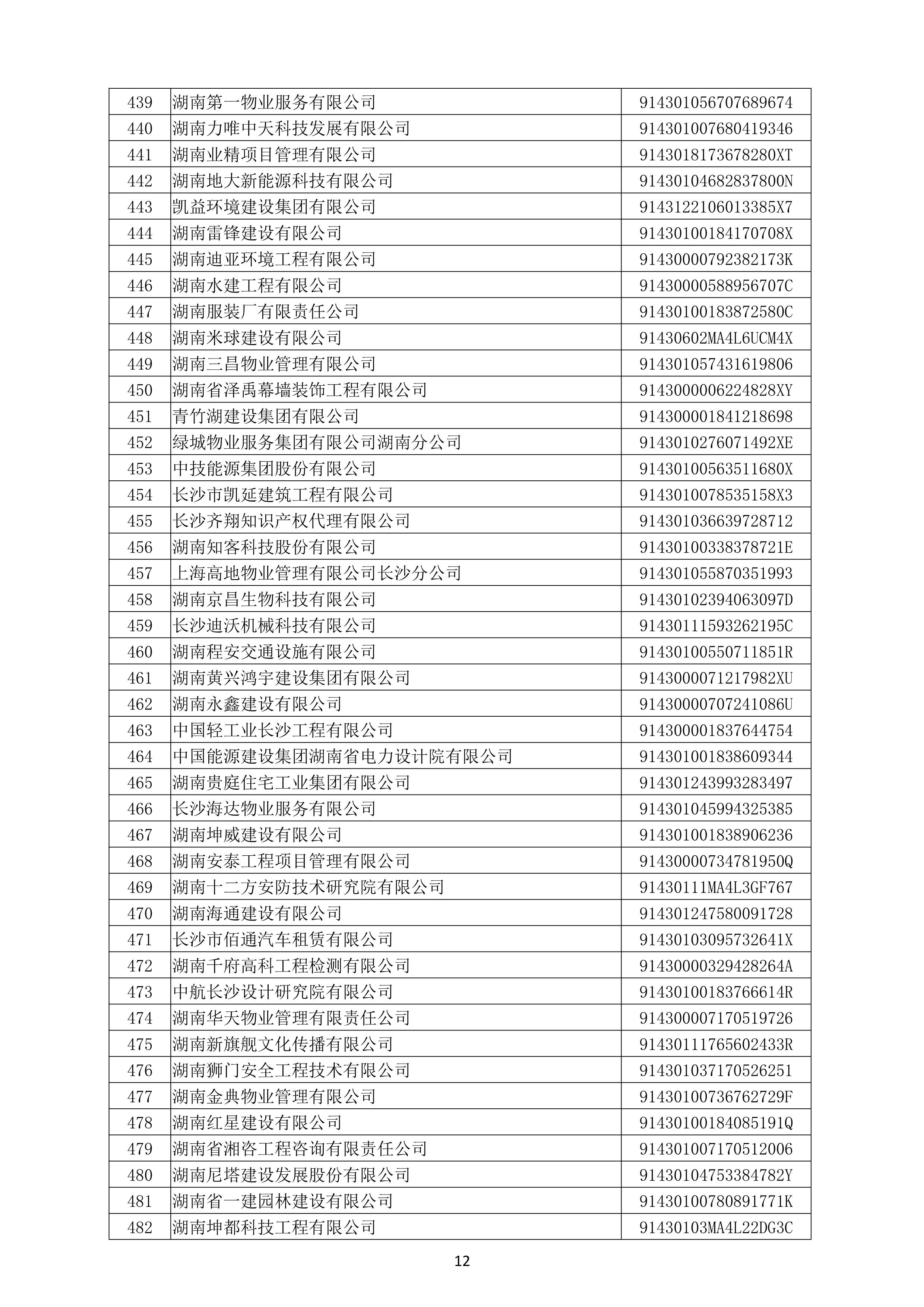 （公示）2020年度湖南省守合同重信用企业名单_13.png