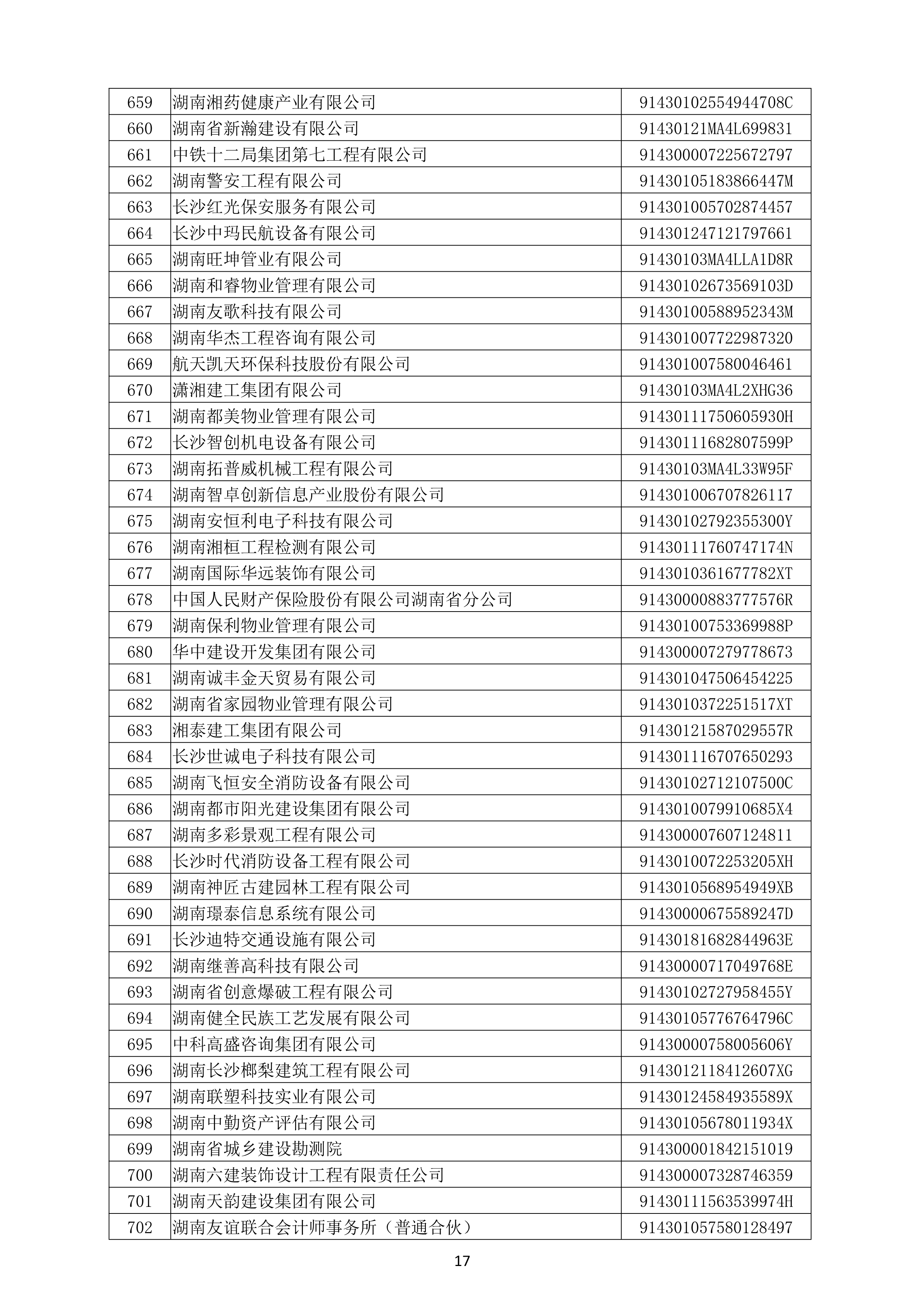 （公示）2020年度湖南省守合同重信用企业名单_18.png