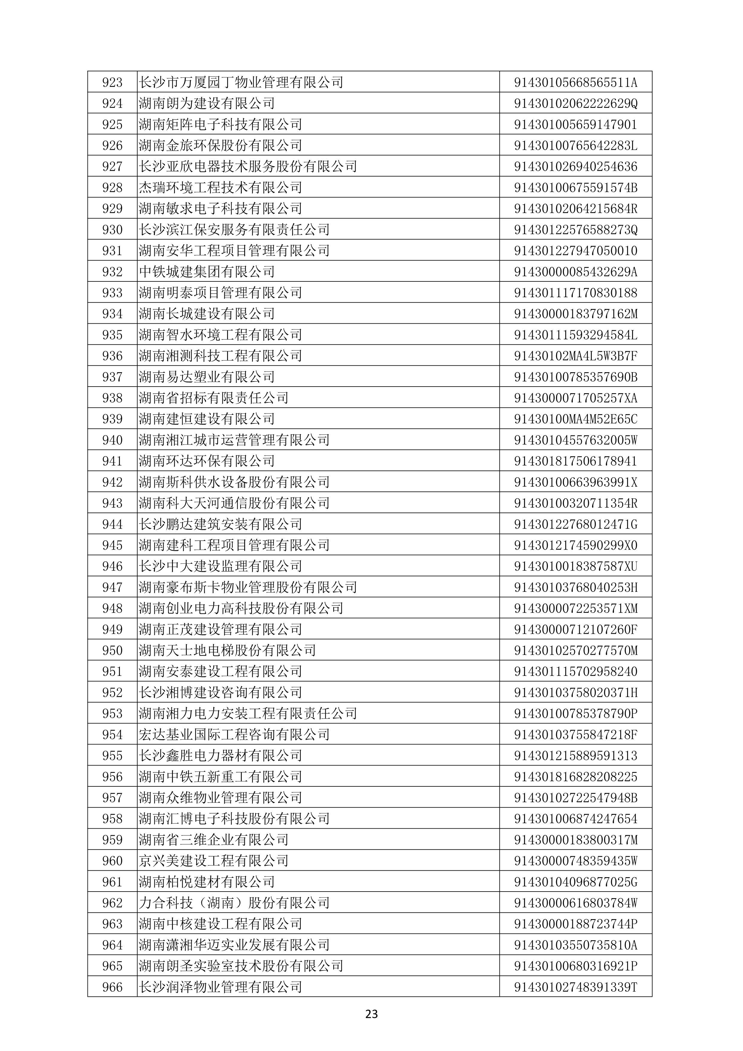 （公示）2020年度湖南省守合同重信用企业名单_24.png