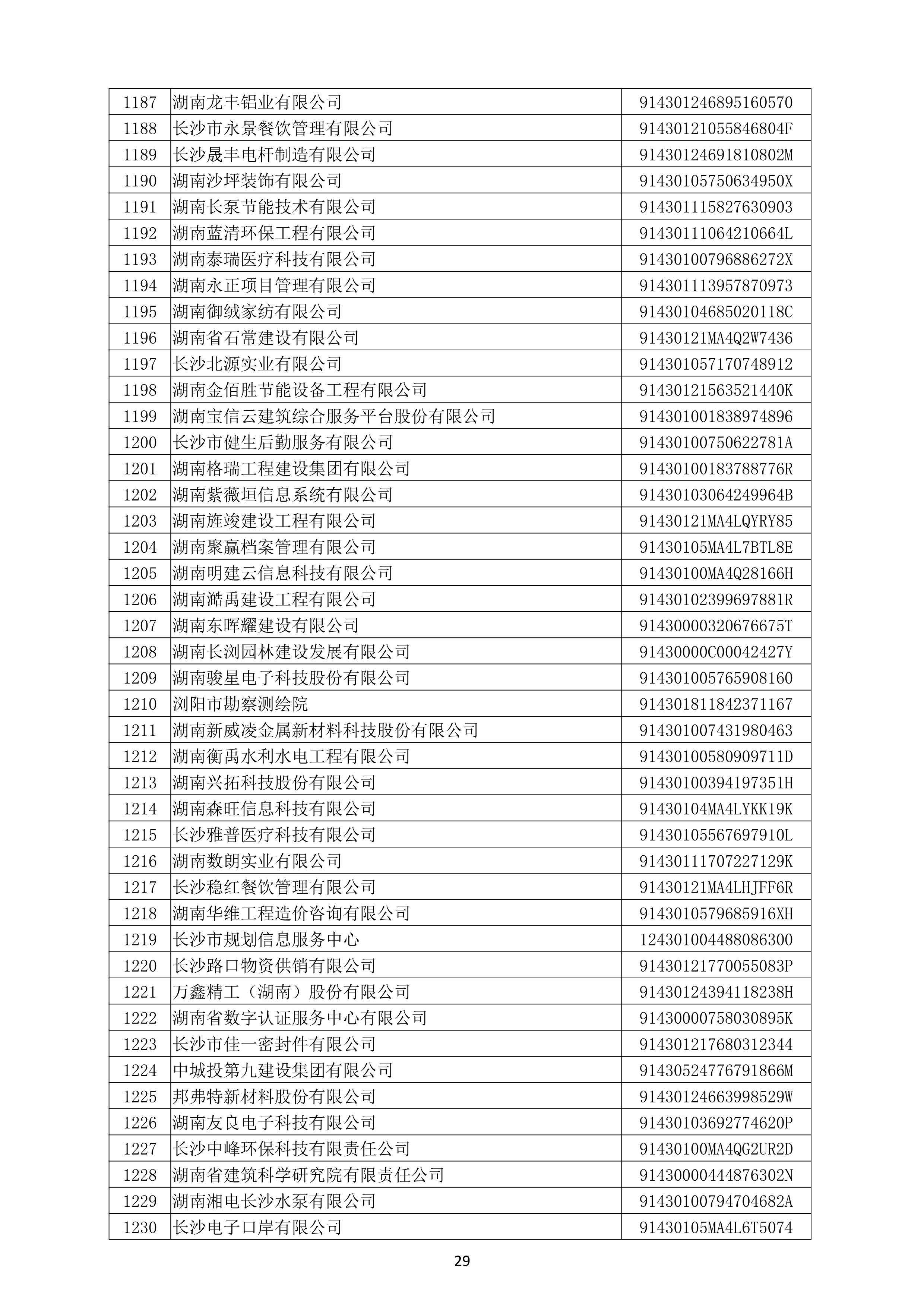 （公示）2020年度湖南省守合同重信用企业名单_30.png