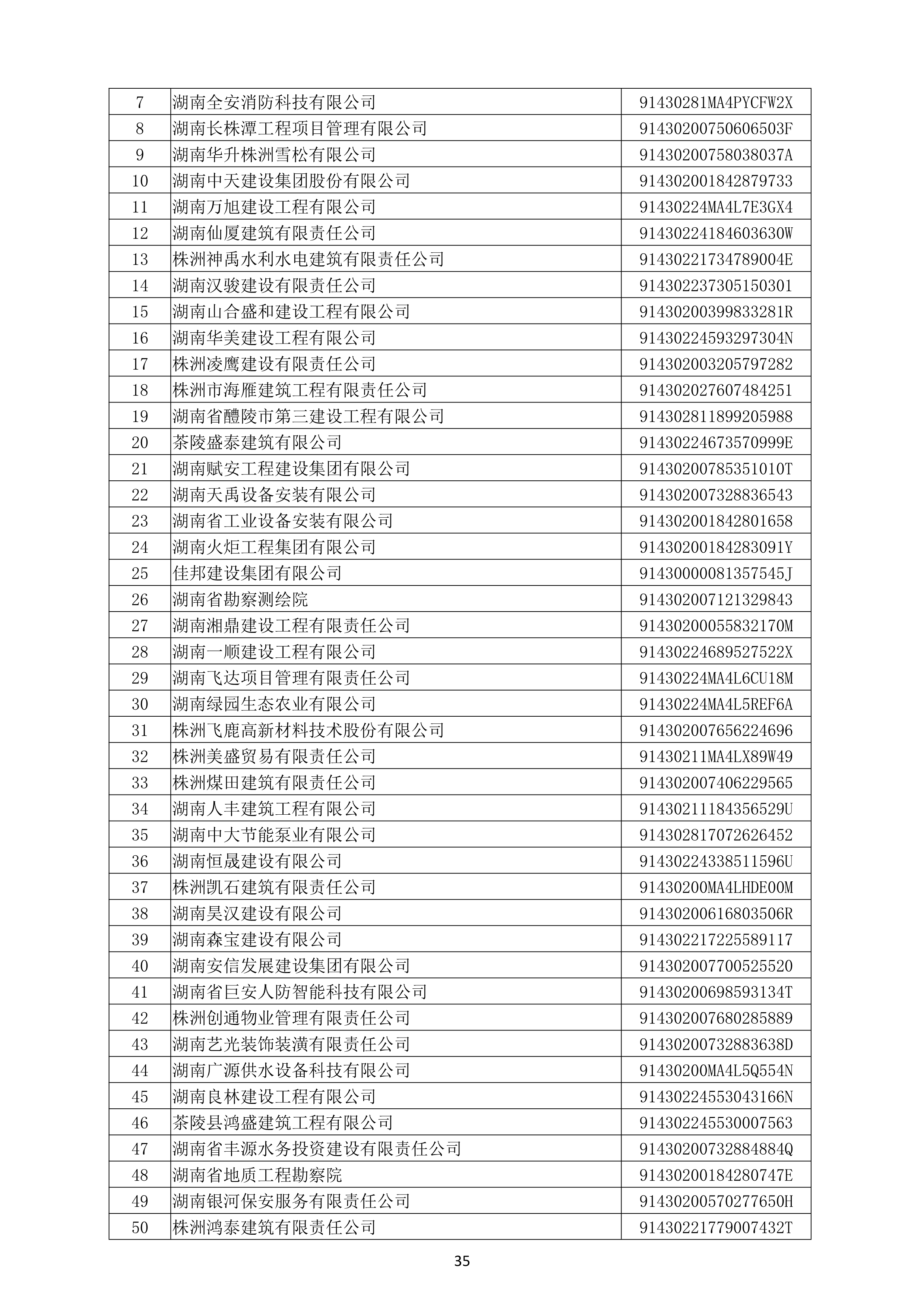 （公示）2020年度湖南省守合同重信用企业名单_36.png